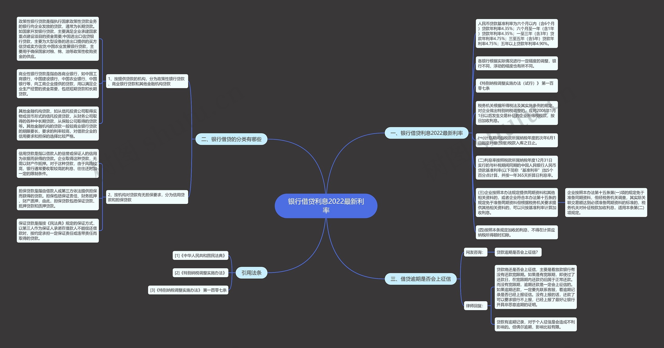 银行借贷利息2022最新利率思维导图