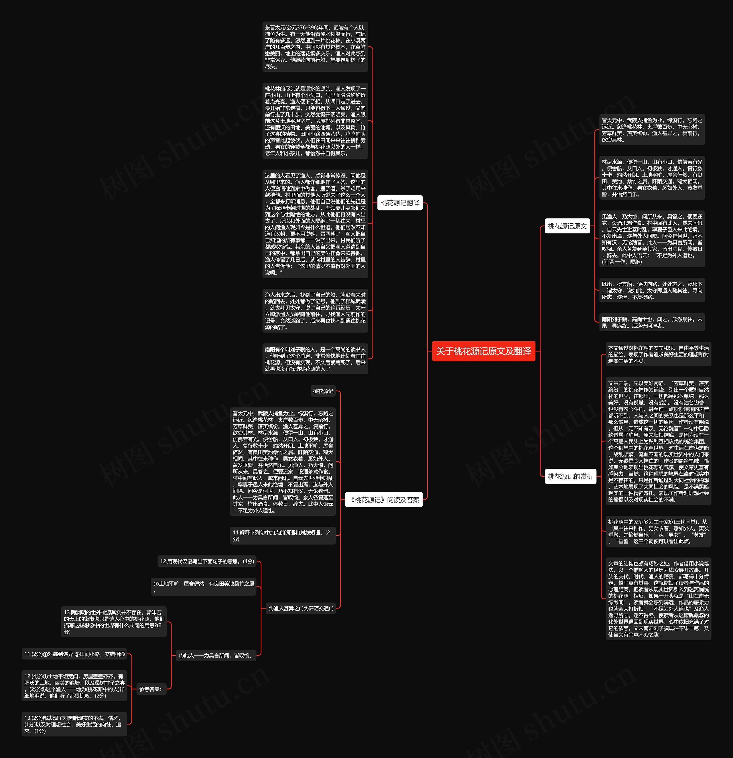 关于桃花源记原文及翻译思维导图