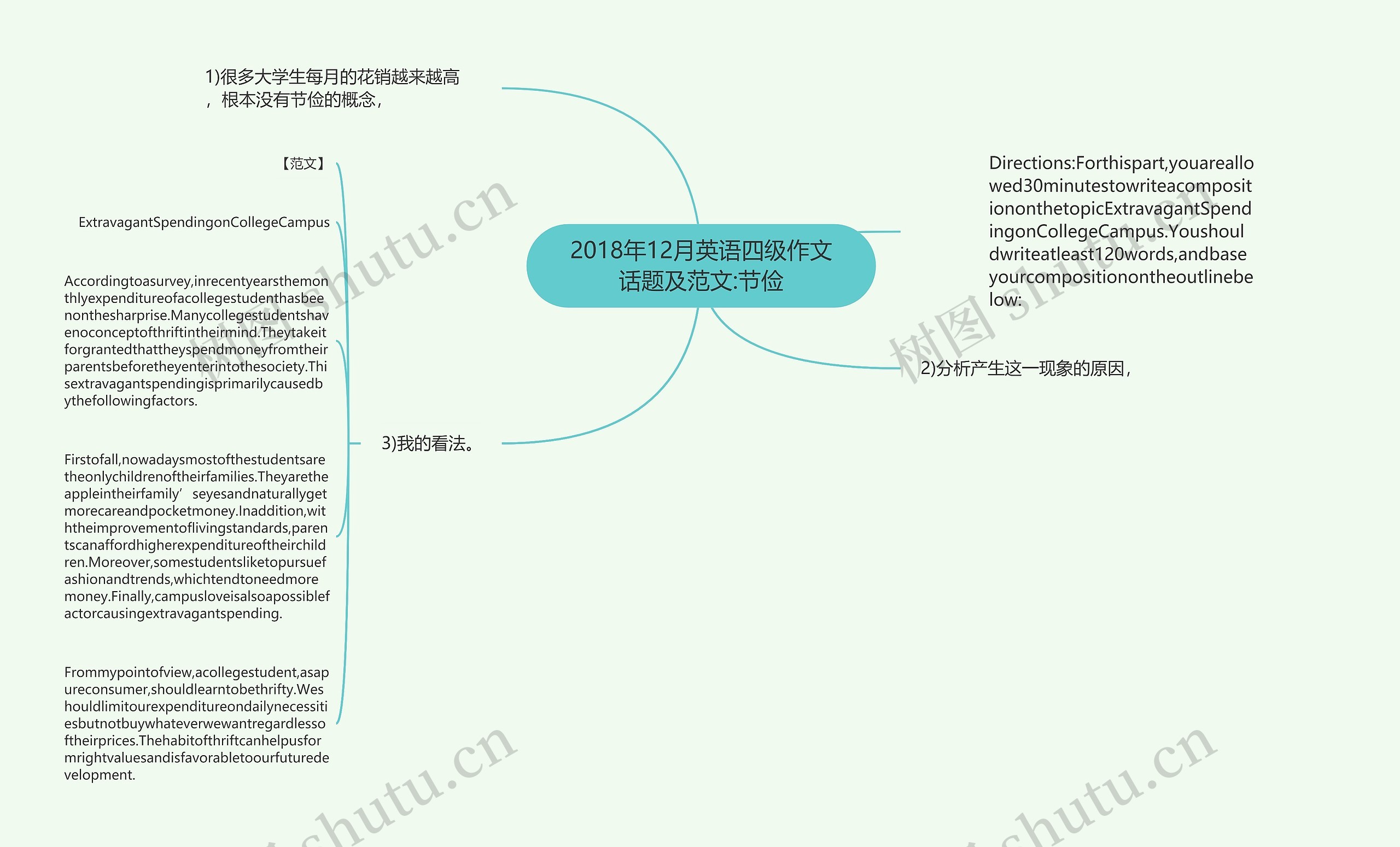 2018年12月英语四级作文话题及范文:节俭思维导图