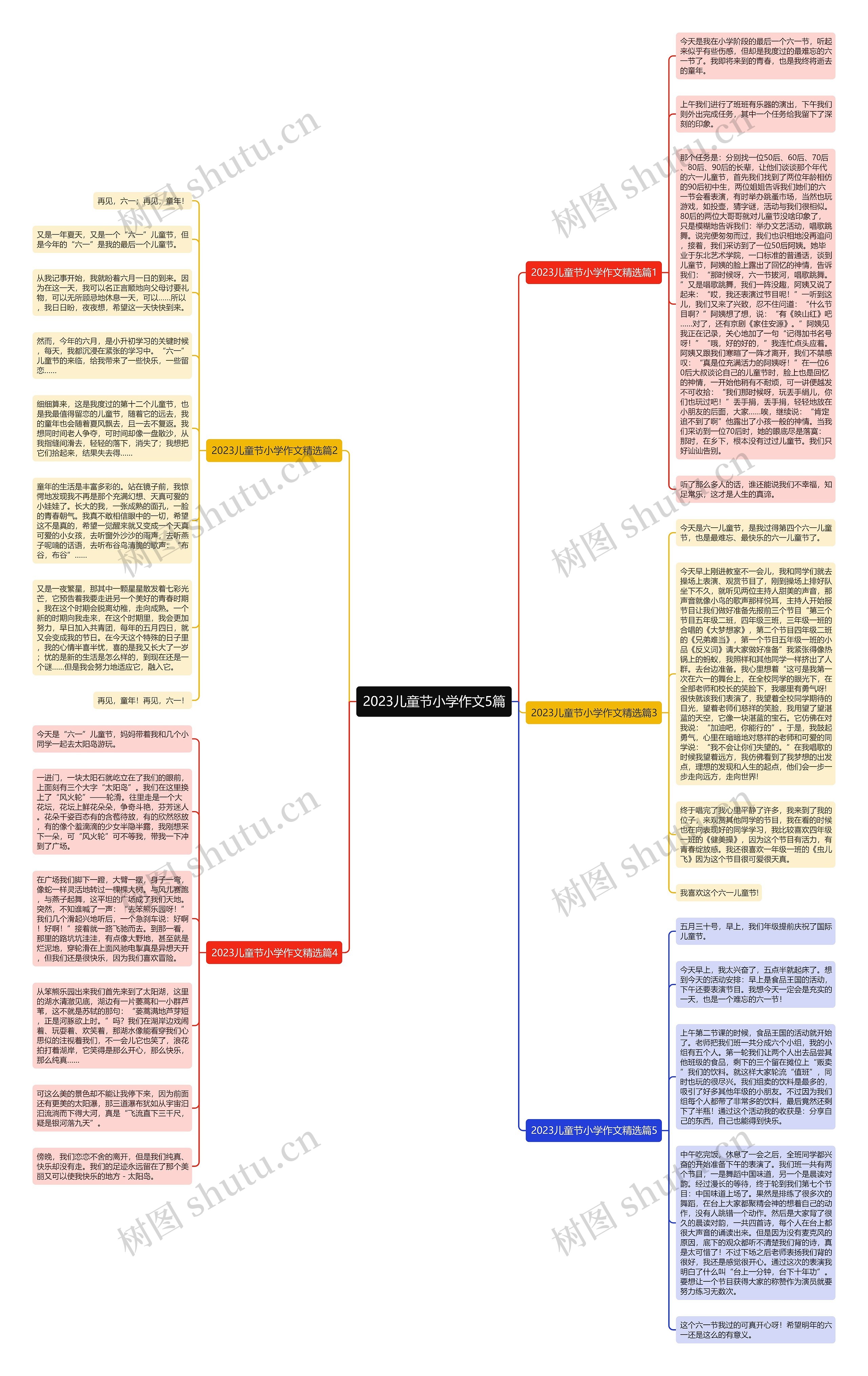 2023儿童节小学作文5篇思维导图