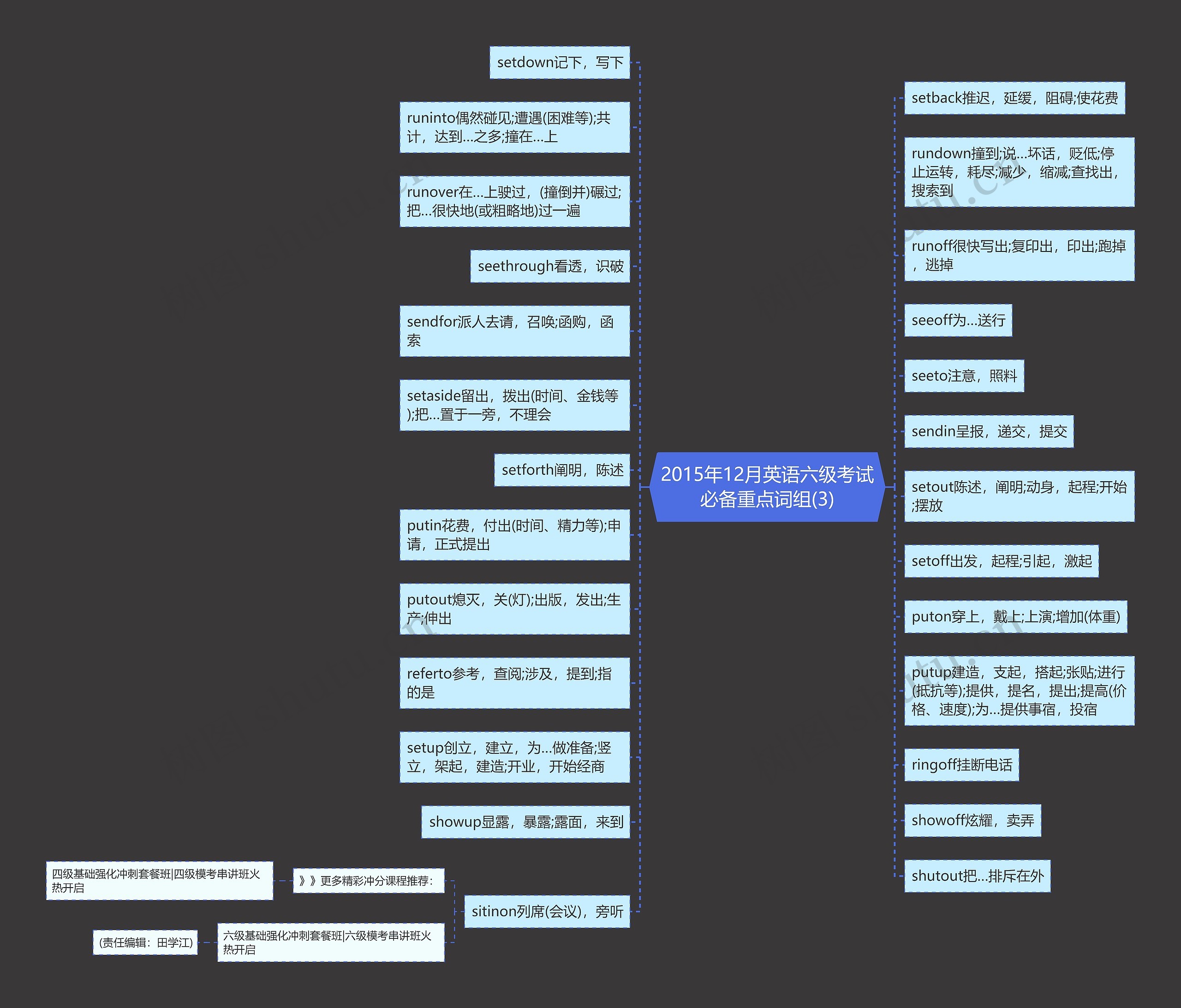 2015年12月英语六级考试必备重点词组(3)思维导图
