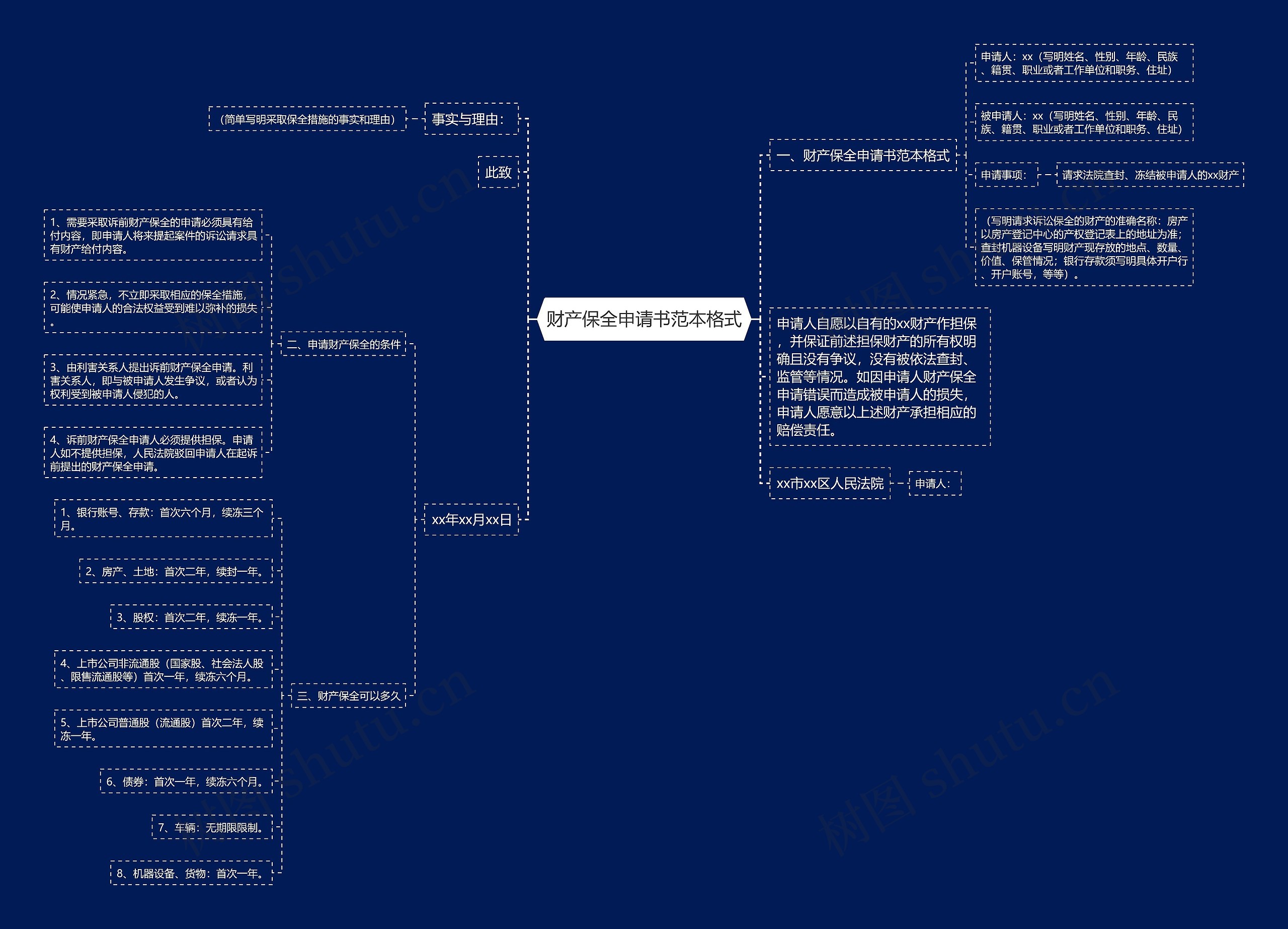 财产保全申请书范本格式 财产保全申请书范本格式