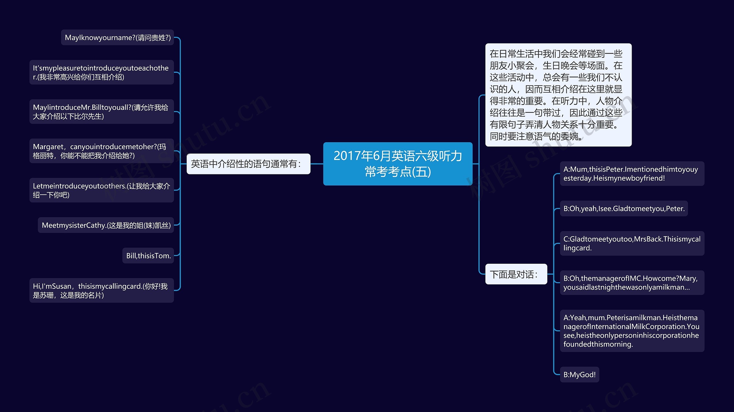 2017年6月英语六级听力常考考点(五)思维导图