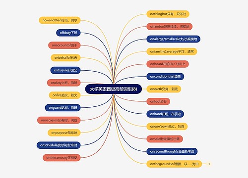 大学英语四级高频词组(8)