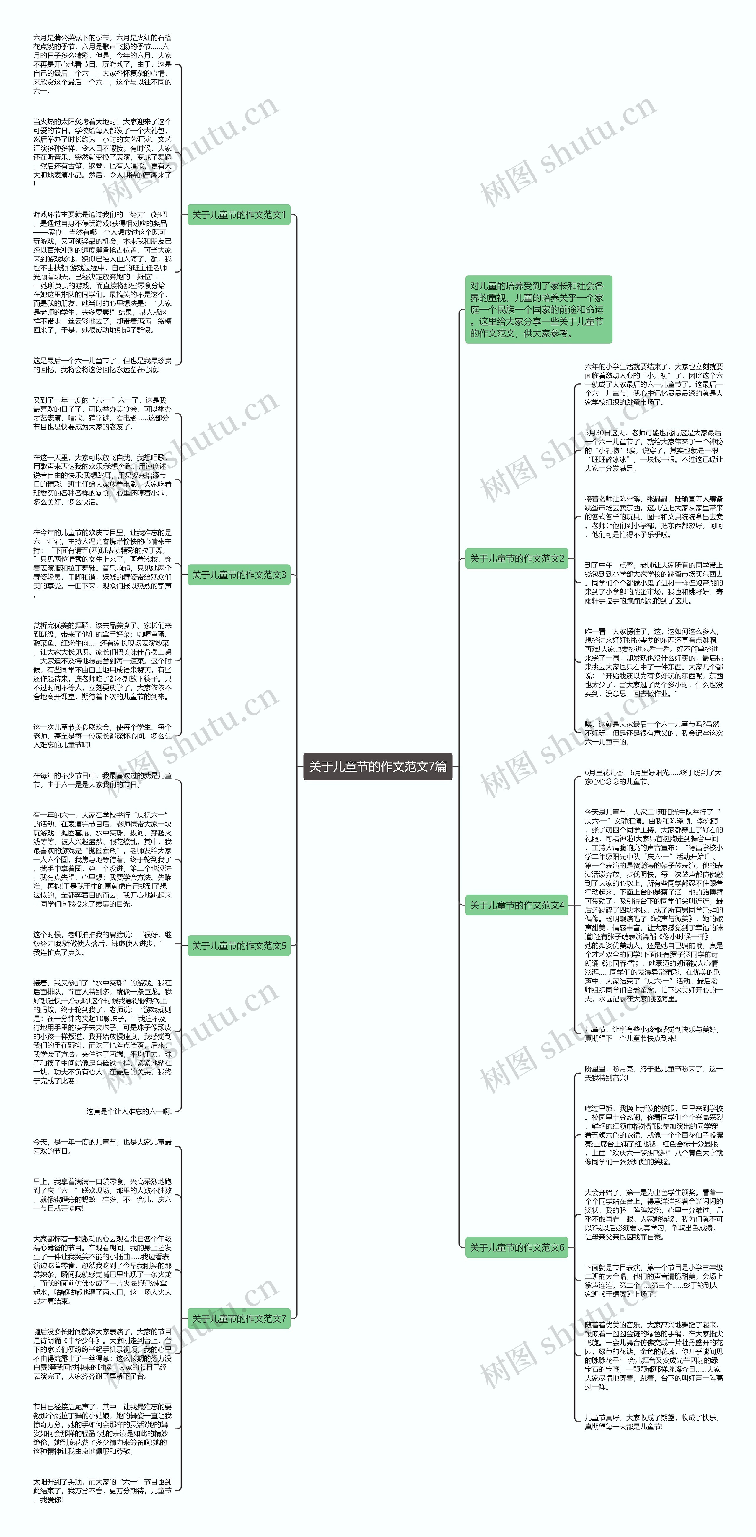 关于儿童节的作文范文7篇思维导图