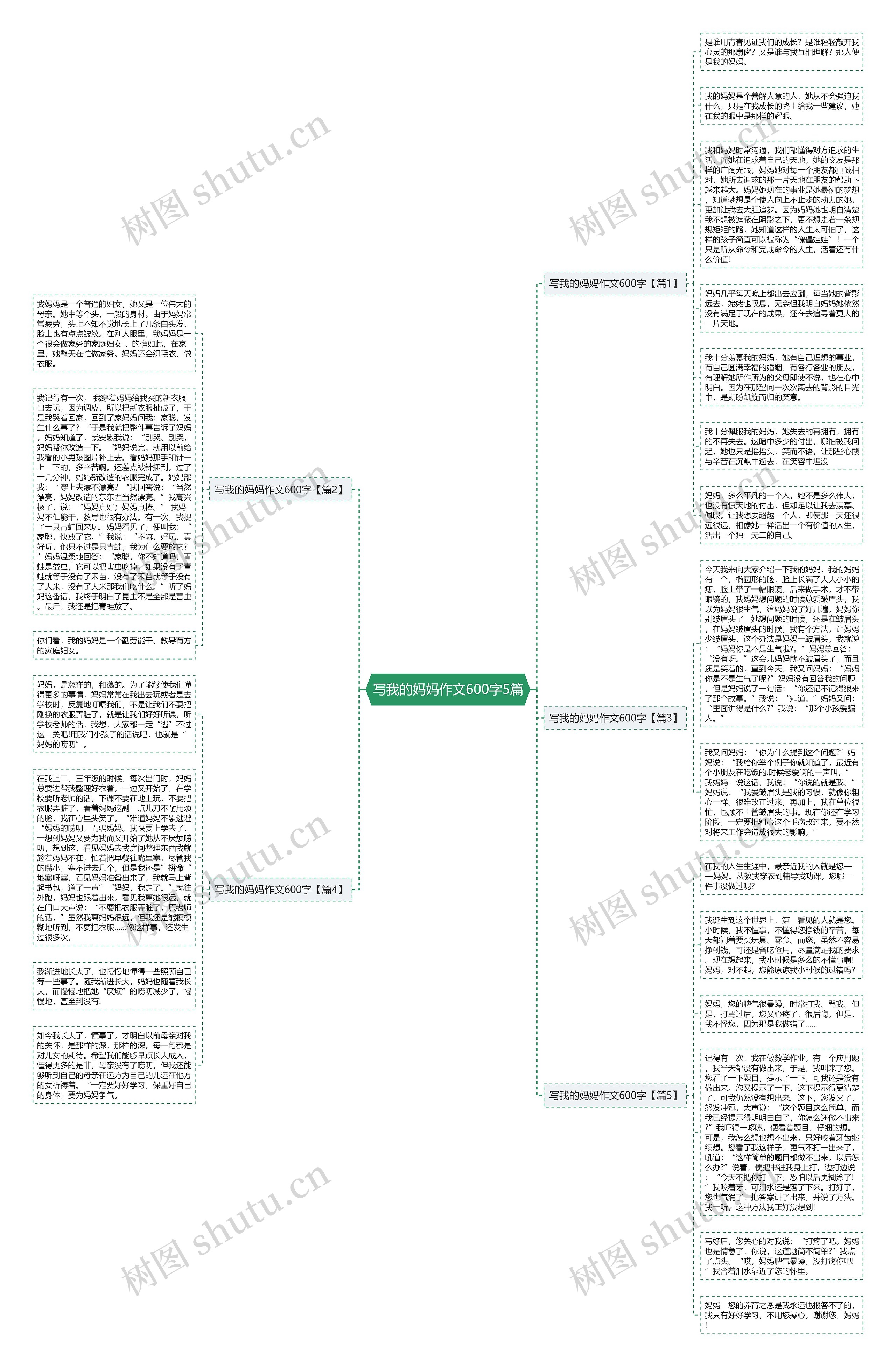 写我的妈妈作文600字5篇思维导图