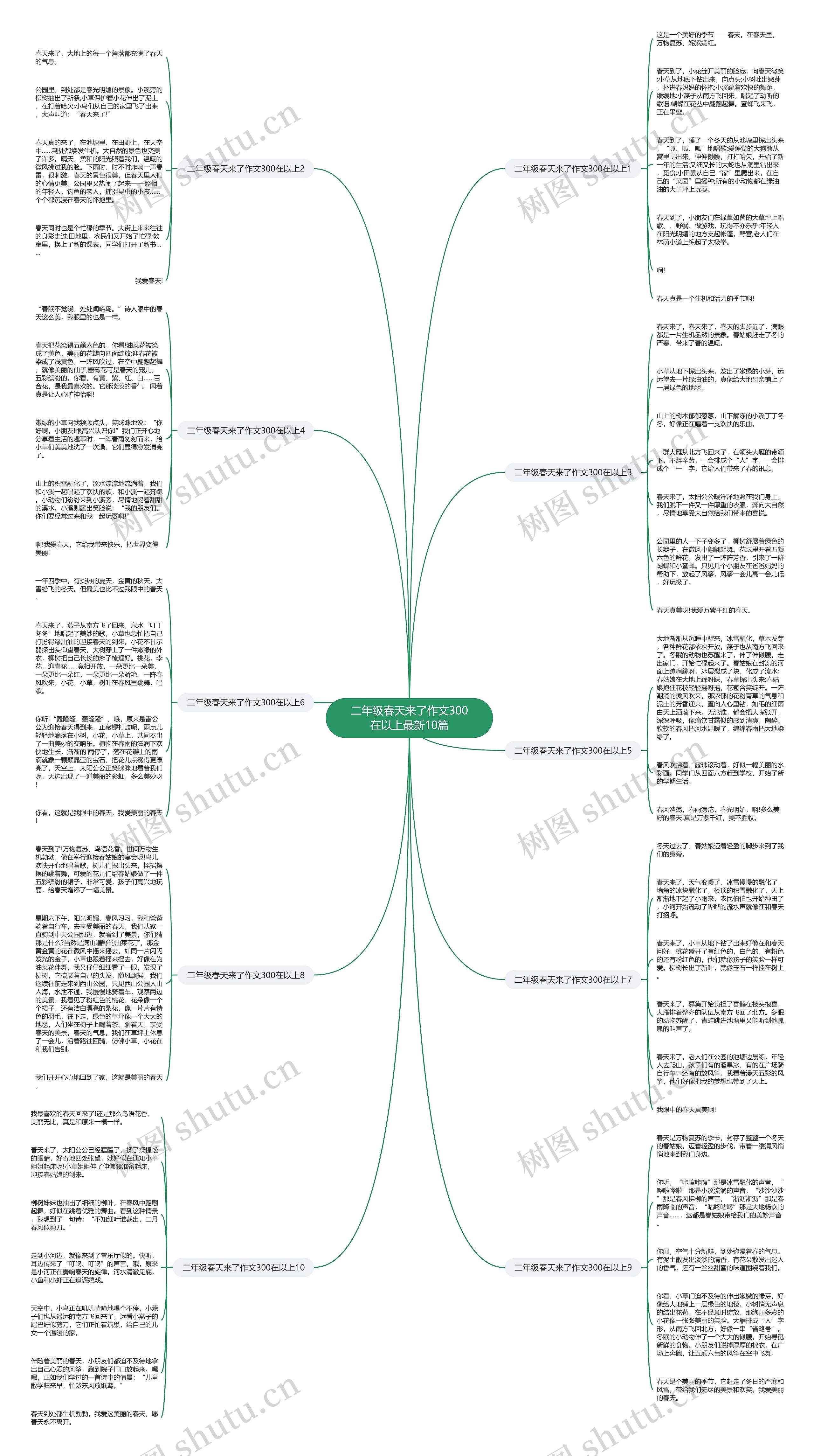 二年级春天来了作文300在以上最新10篇思维导图