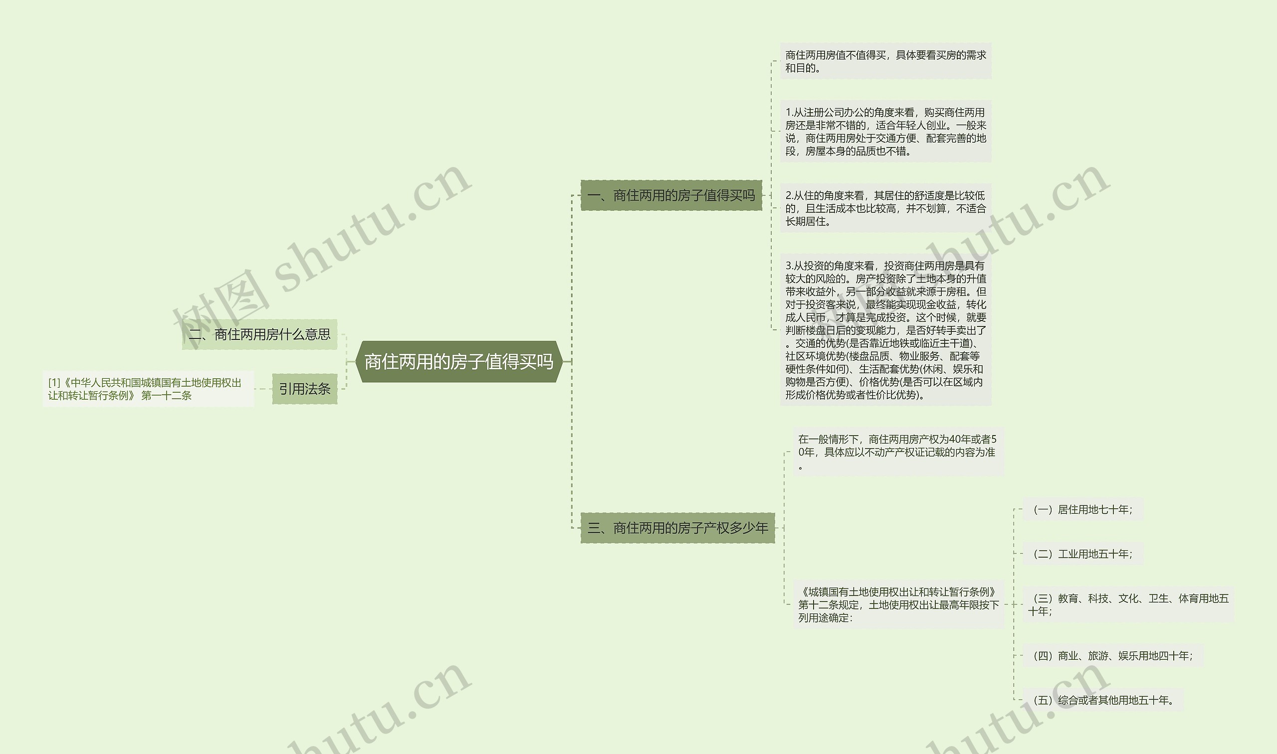 商住两用的房子值得买吗思维导图