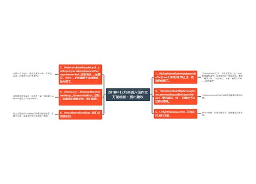 2018年12月英语六级作文万能模板：提出建议