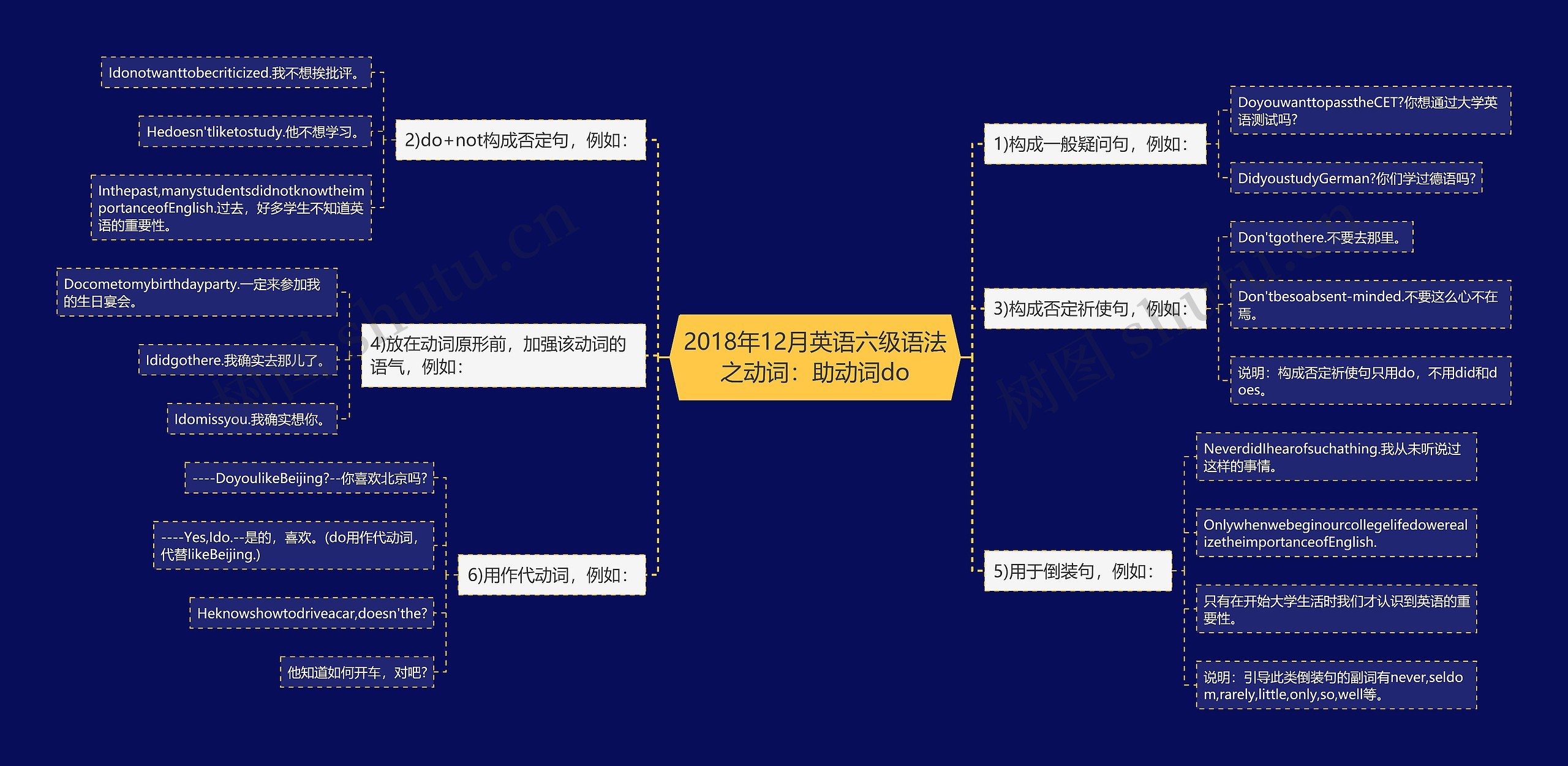 2018年12月英语六级语法之动词：助动词do