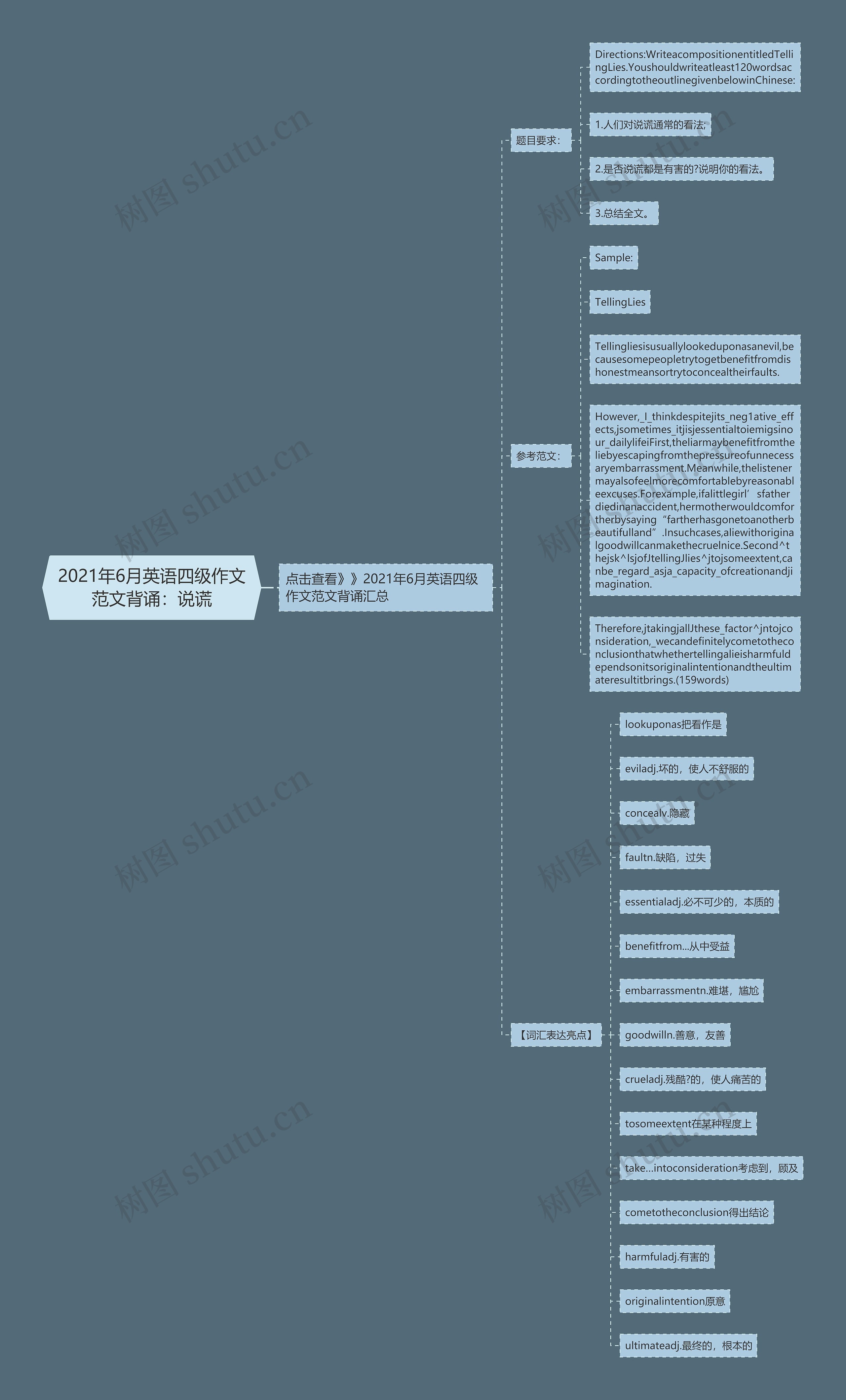 2021年6月英语四级作文范文背诵：说谎思维导图