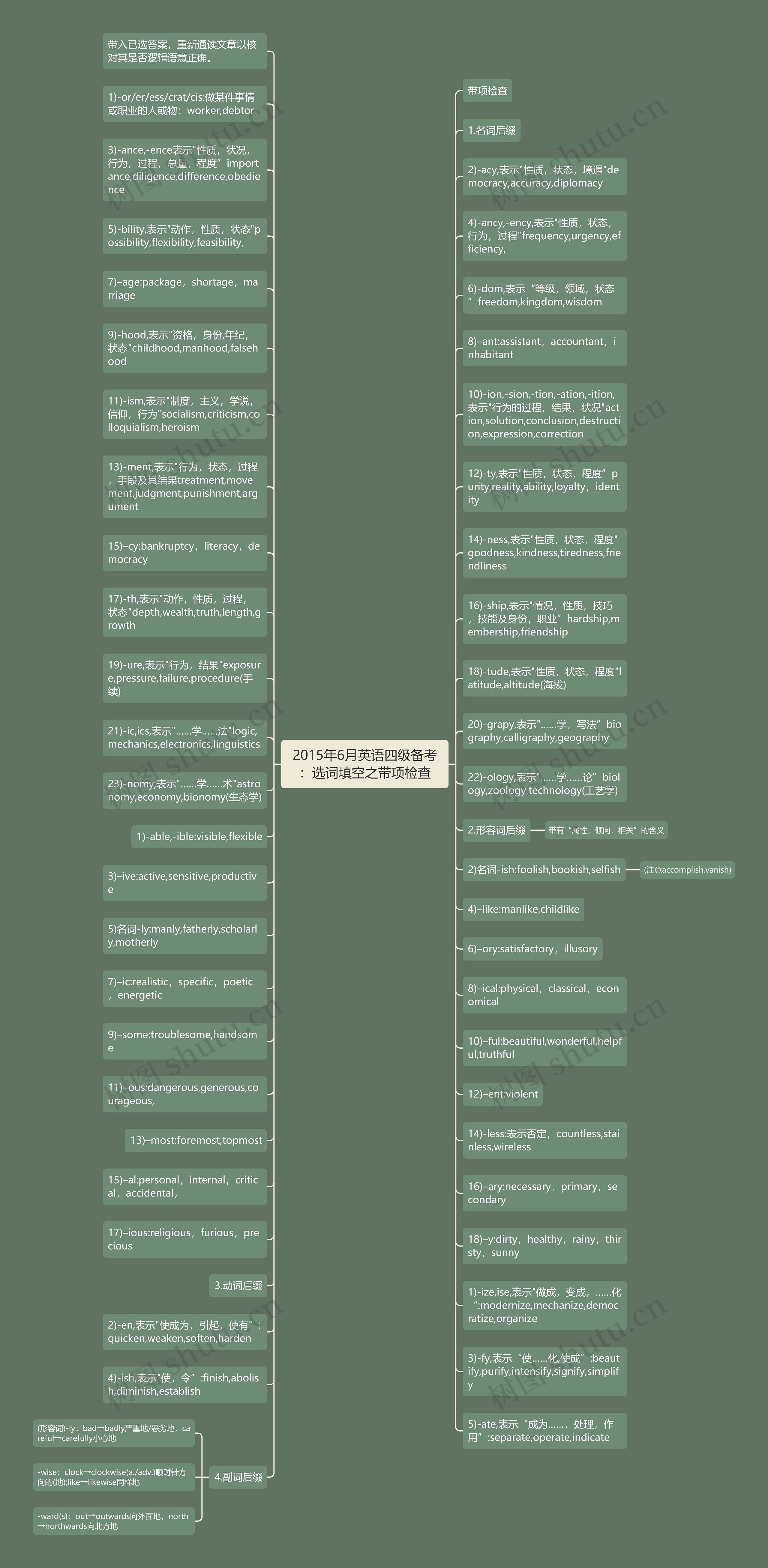 2015年6月英语四级备考：选词填空之带项检查思维导图