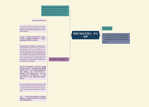 英语六级作文范文：学习效率