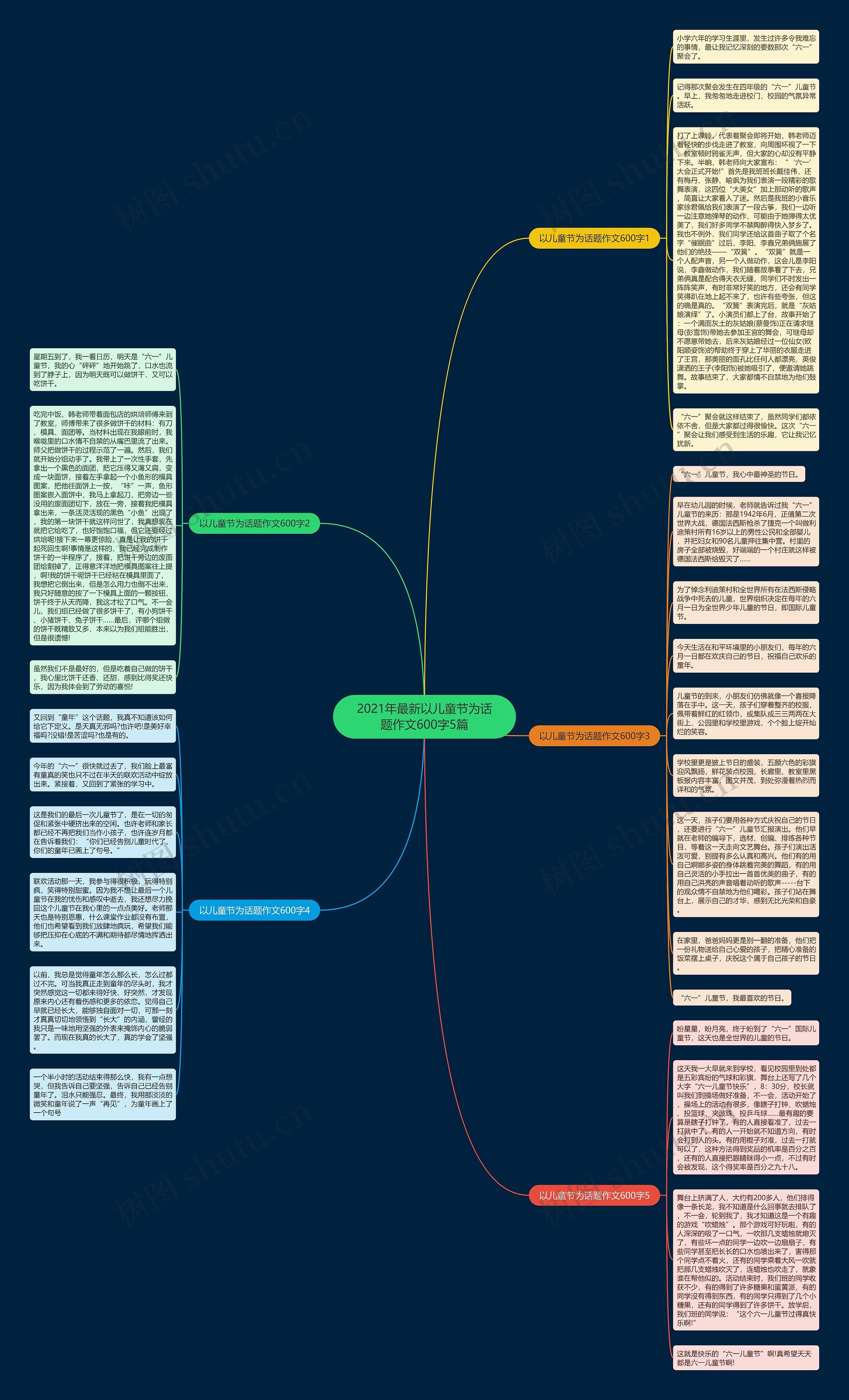2021年最新以儿童节为话题作文600字5篇思维导图