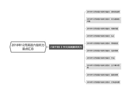 2018年12月英语六级听力重点汇总