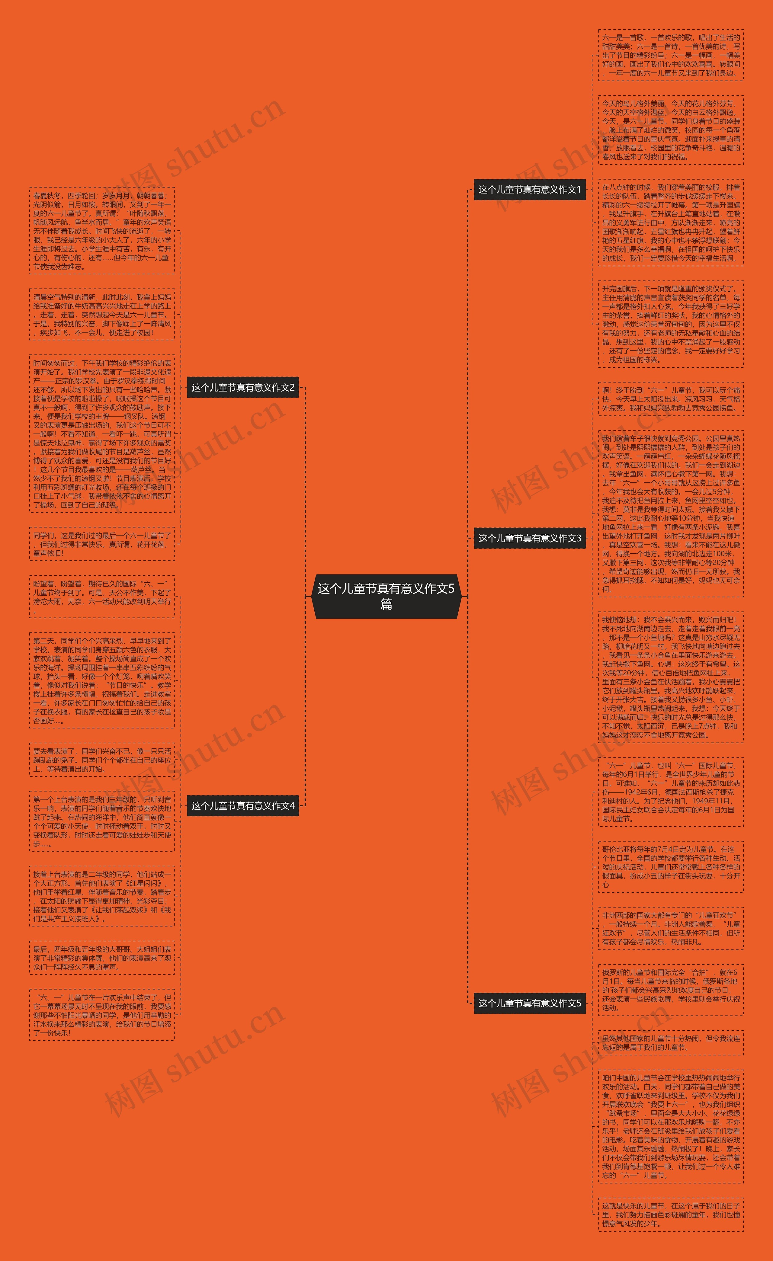 这个儿童节真有意义作文5篇思维导图