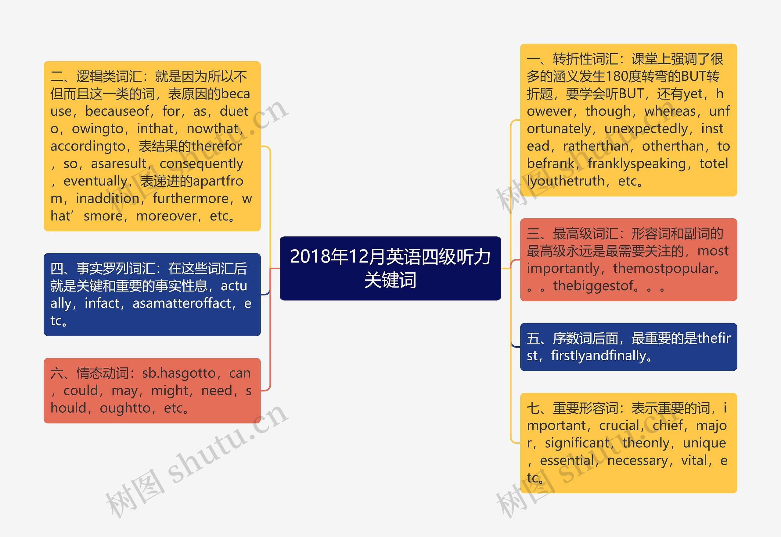 2018年12月英语四级听力关键词