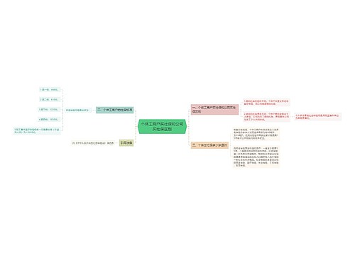 个体工商户买社保和公司买社保区别