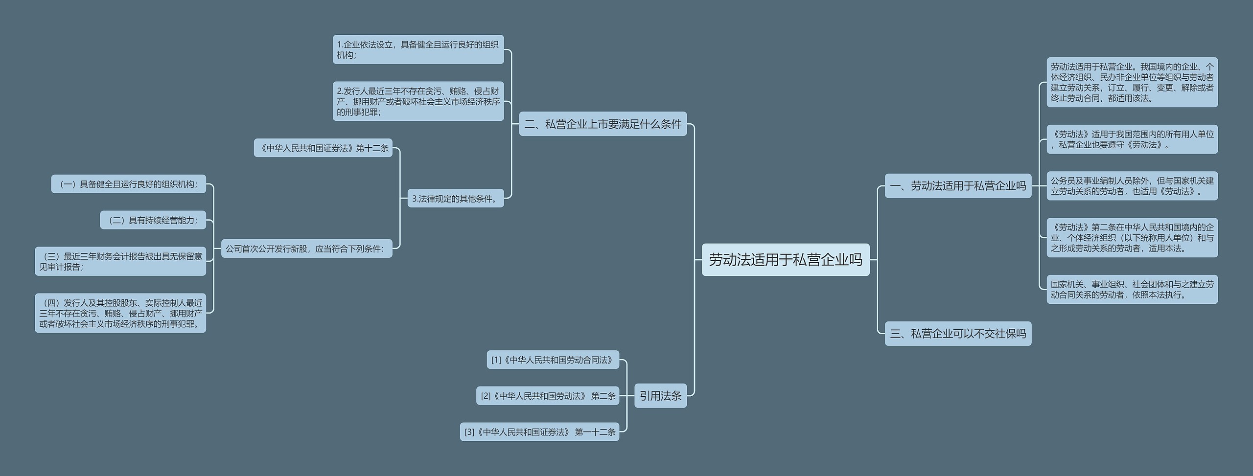 劳动法适用于私营企业吗