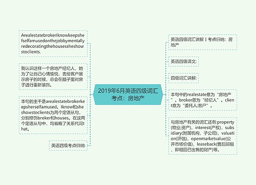 2019年6月英语四级词汇考点：房地产