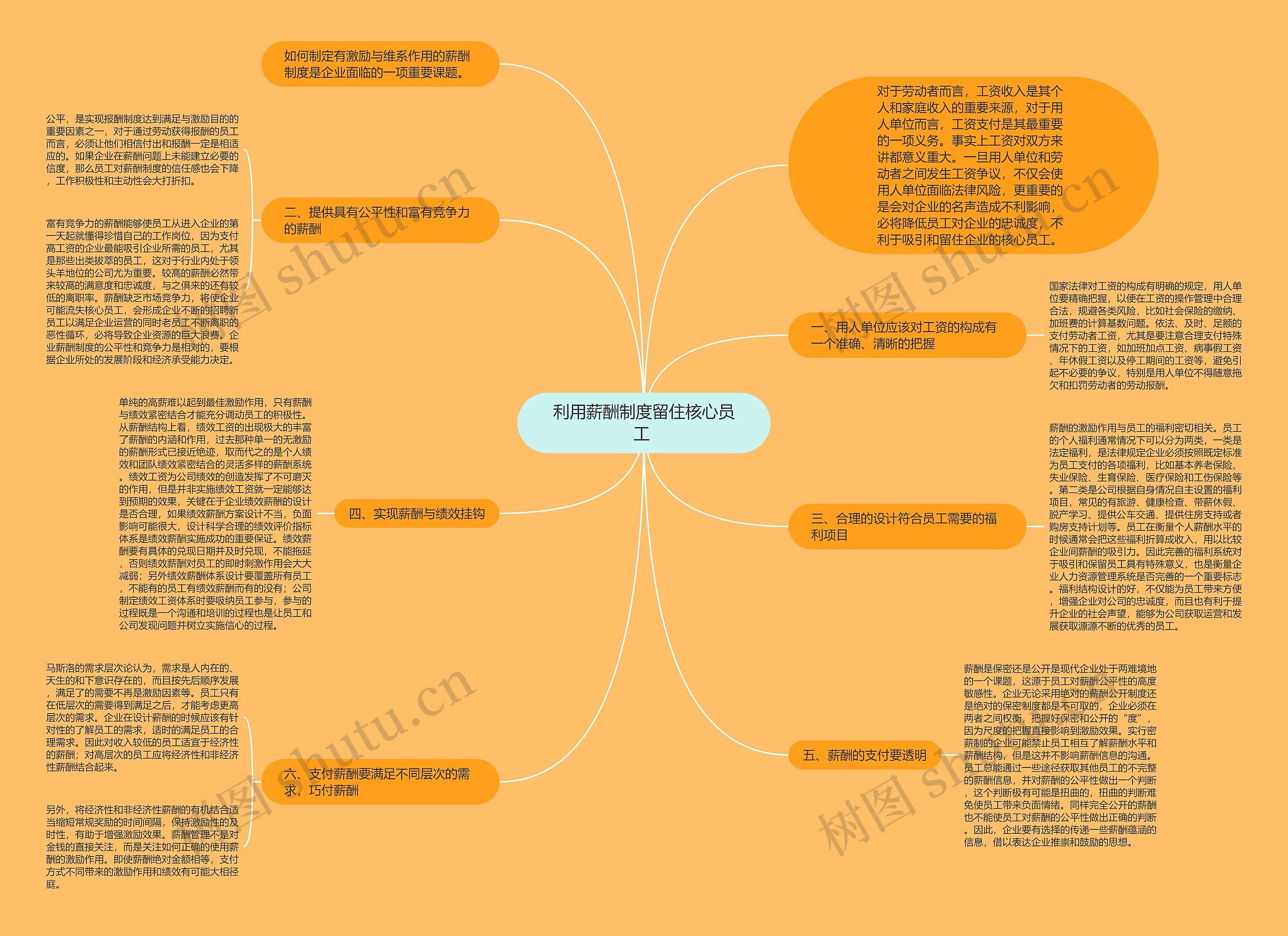 利用薪酬制度留住核心员工 思维导图