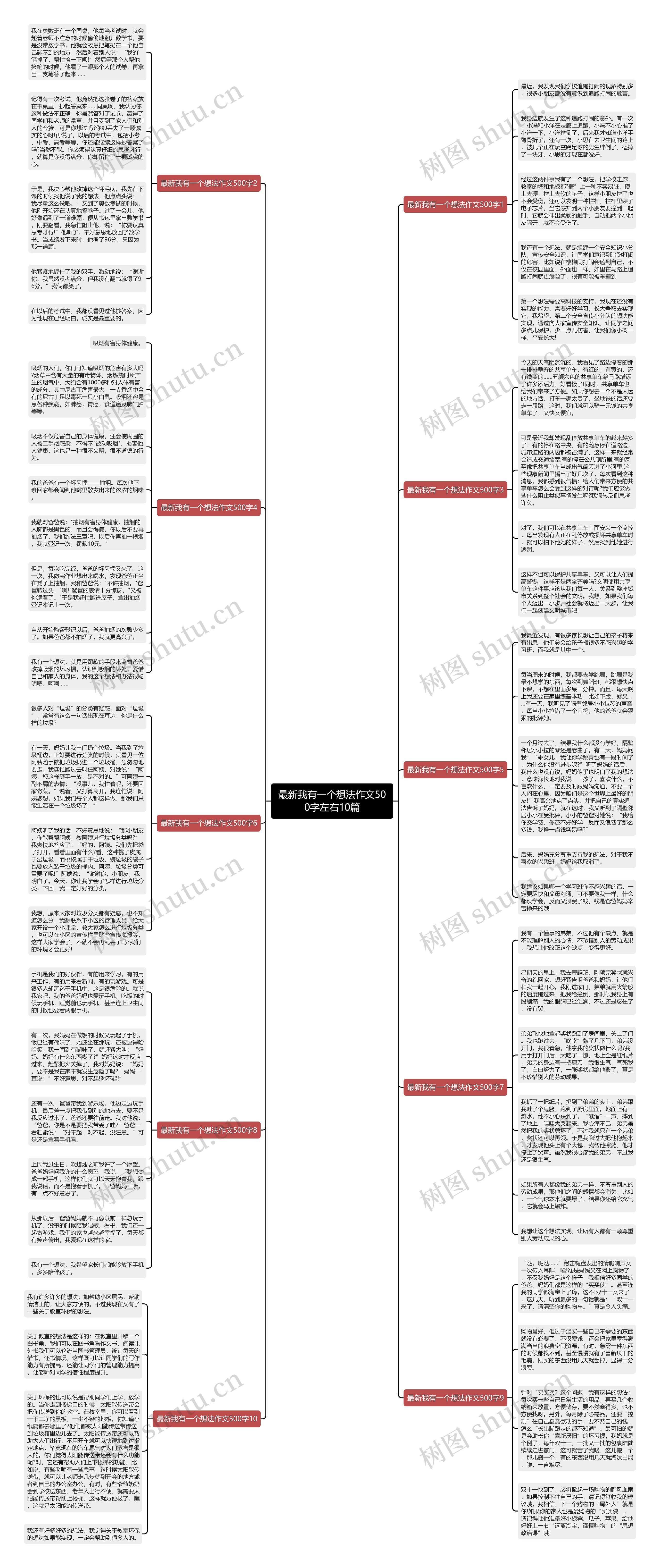 最新我有一个想法作文500字左右10篇思维导图