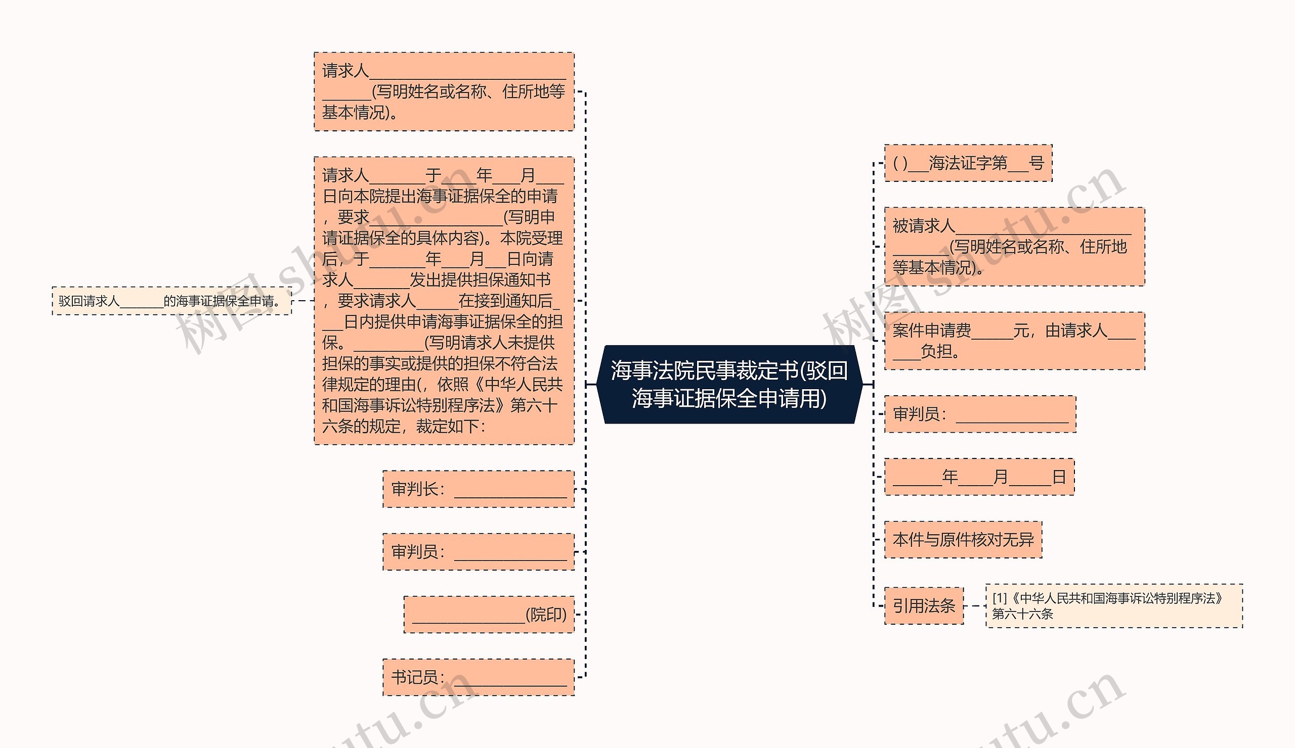 海事法院民事裁定书(驳回海事证据保全申请用)思维导图