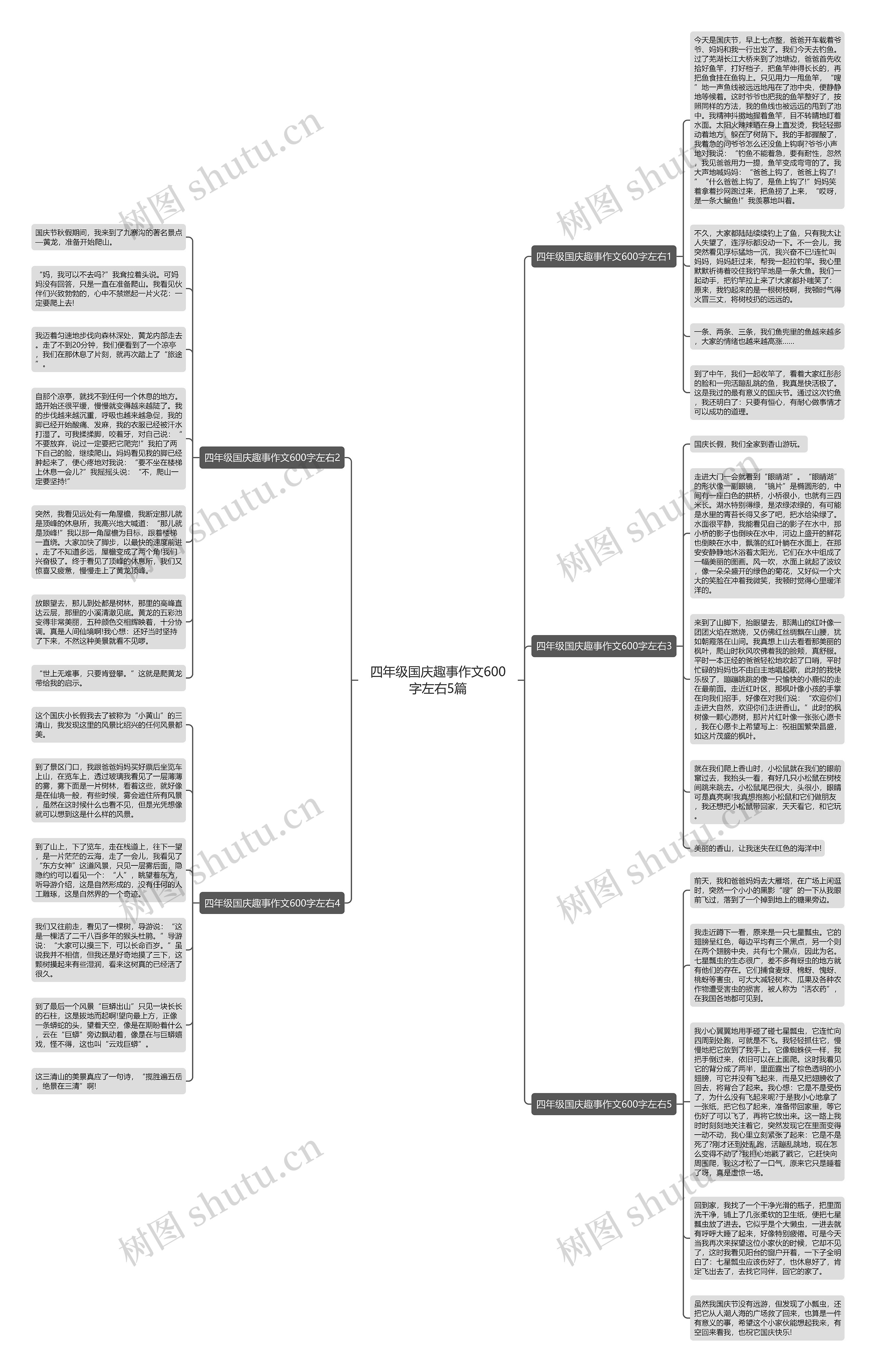 四年级国庆趣事作文600字左右5篇思维导图