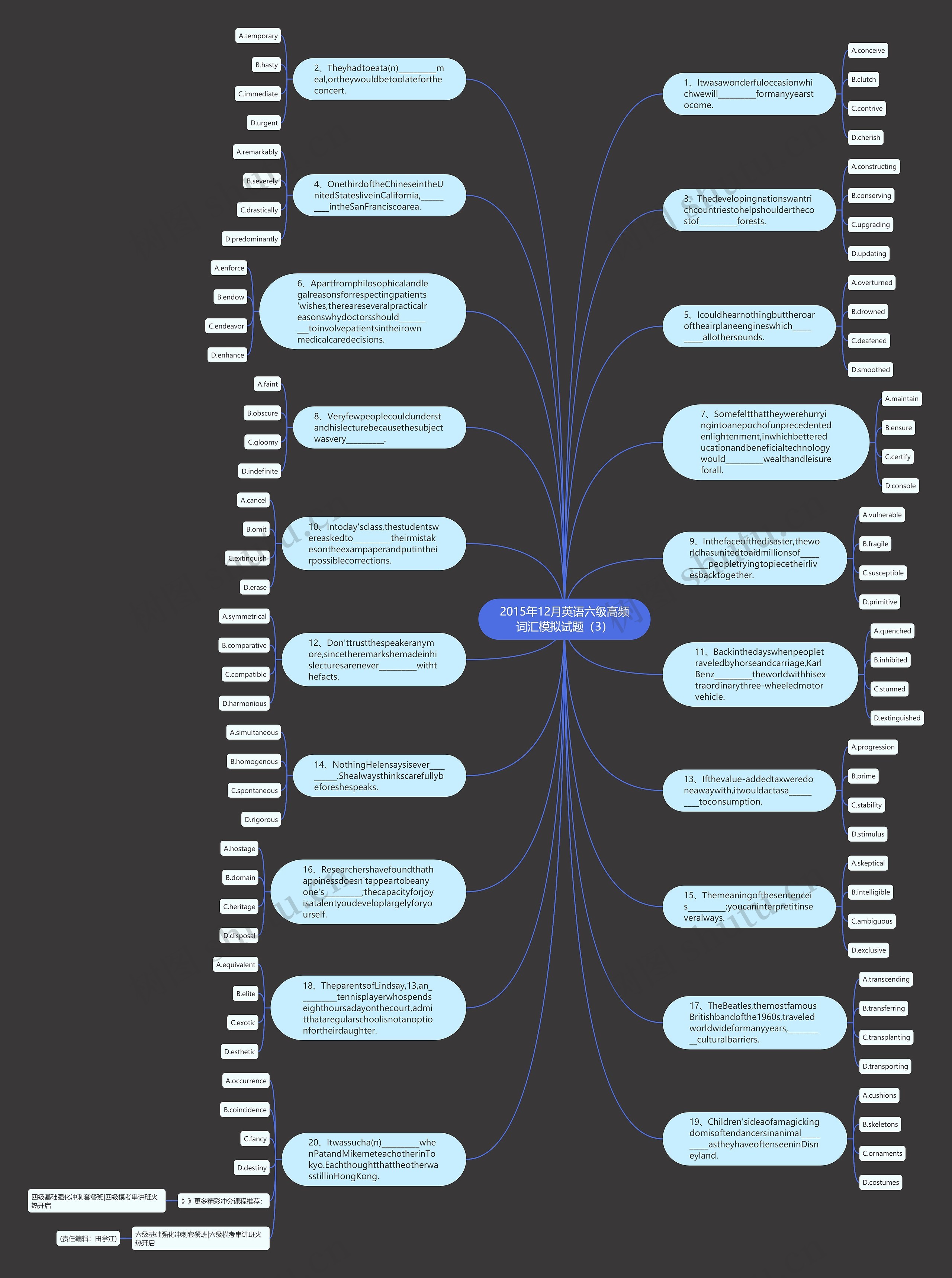 2015年12月英语六级高频词汇模拟试题（3）思维导图