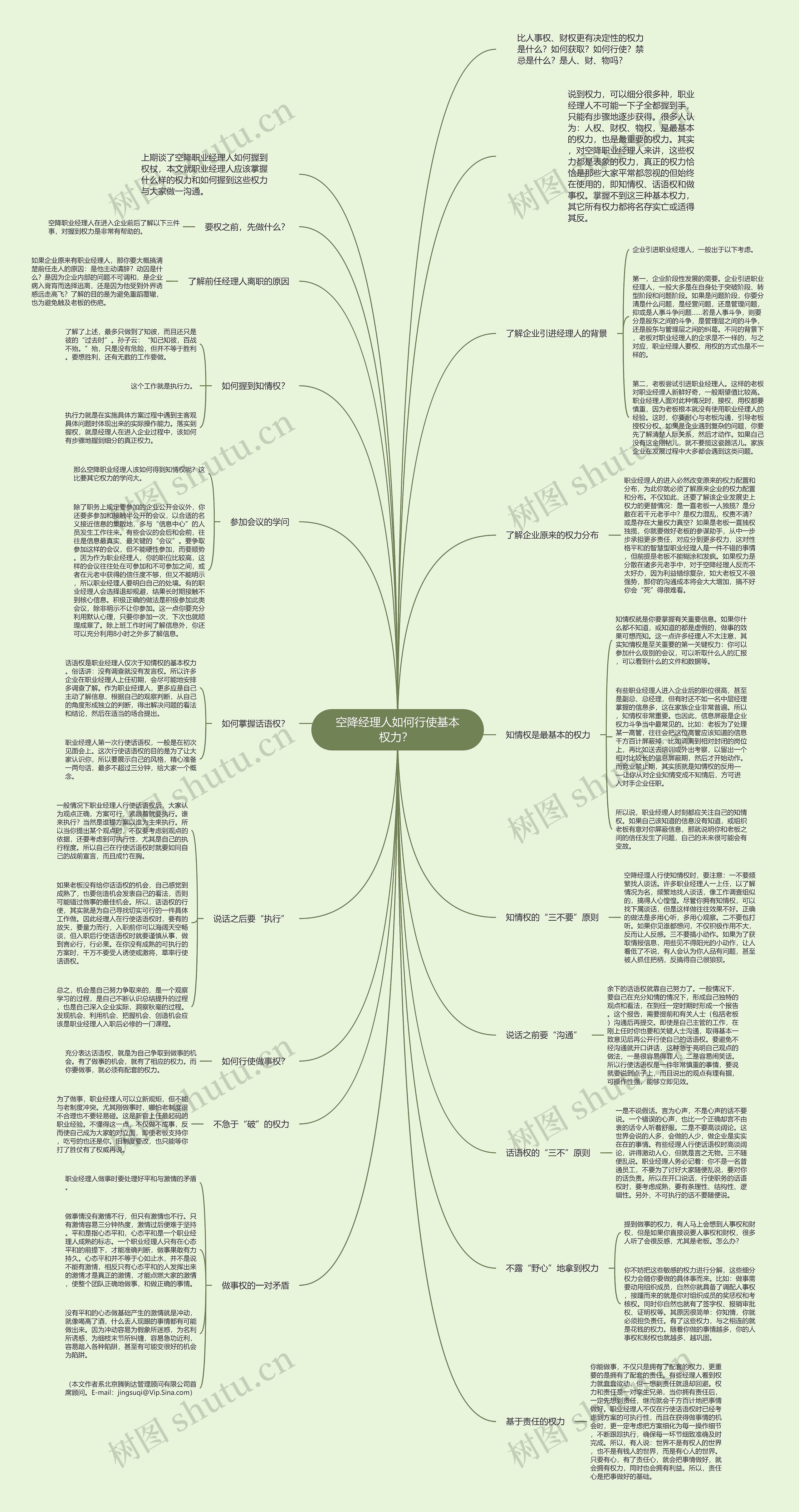 空降经理人如何行使基本权力？ 思维导图
