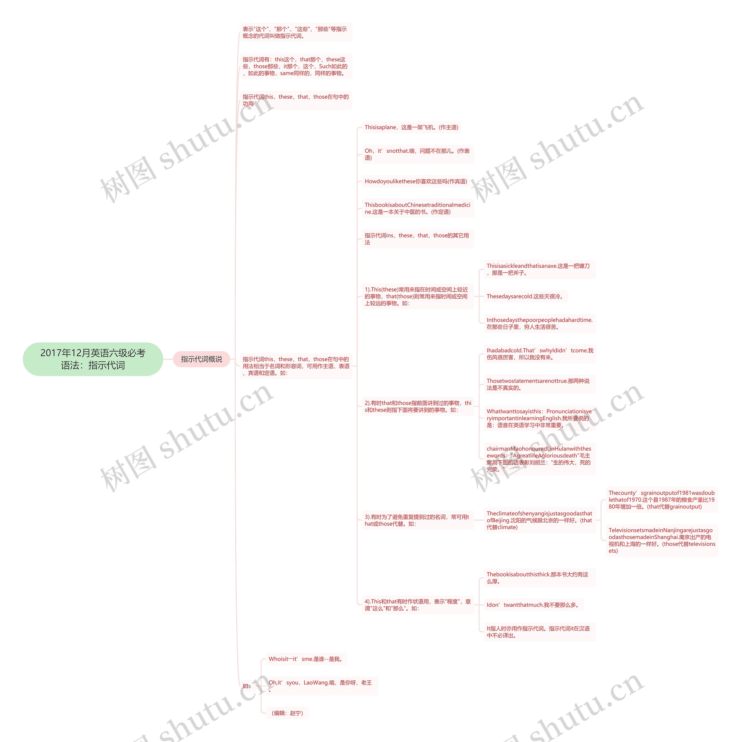 2017年12月英语六级必考语法：指示代词思维导图