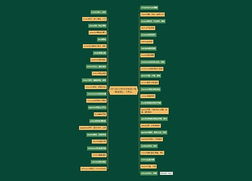 2015年12月大学英语六级高频词汇：C开头