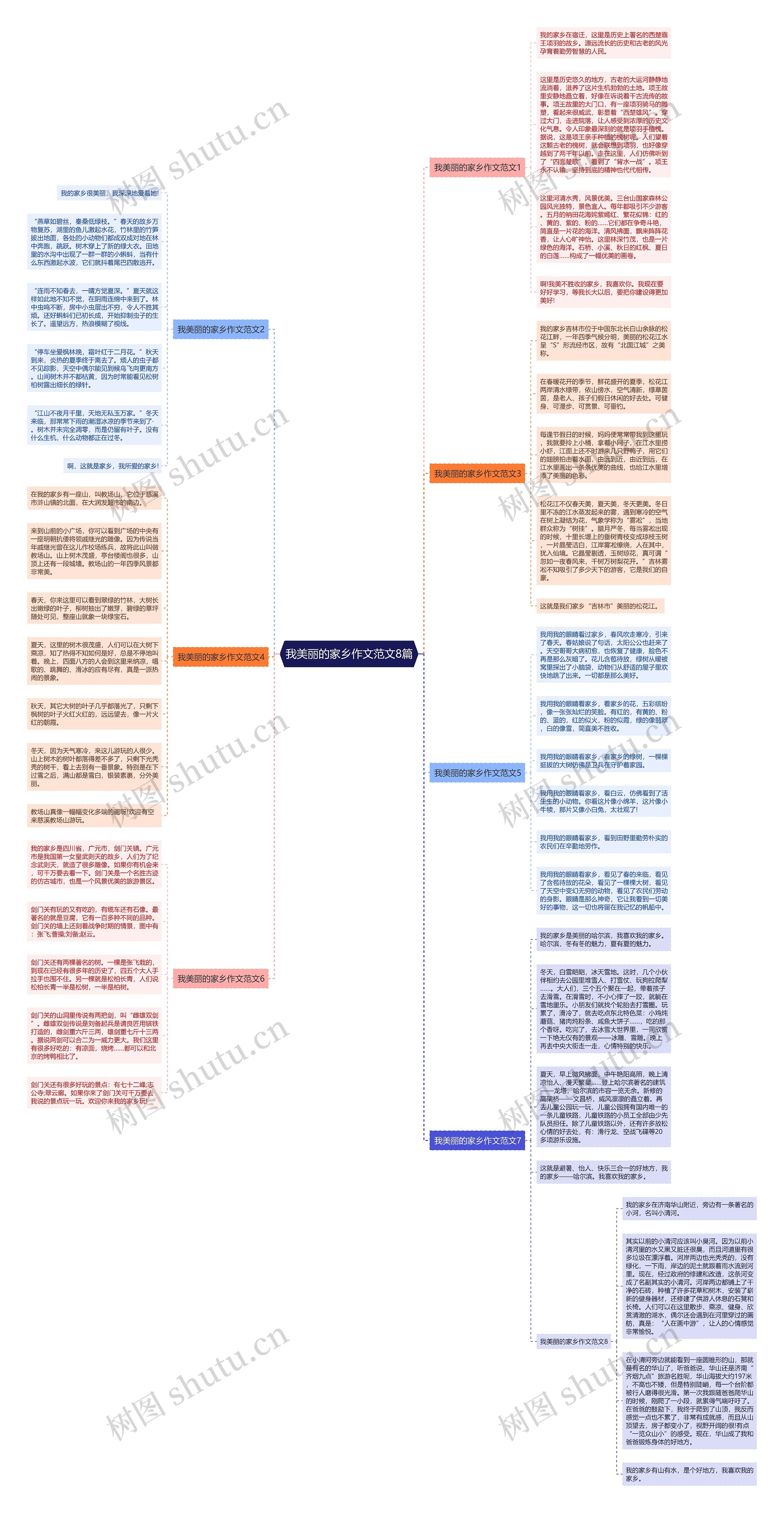 我美丽的家乡作文范文8篇思维导图