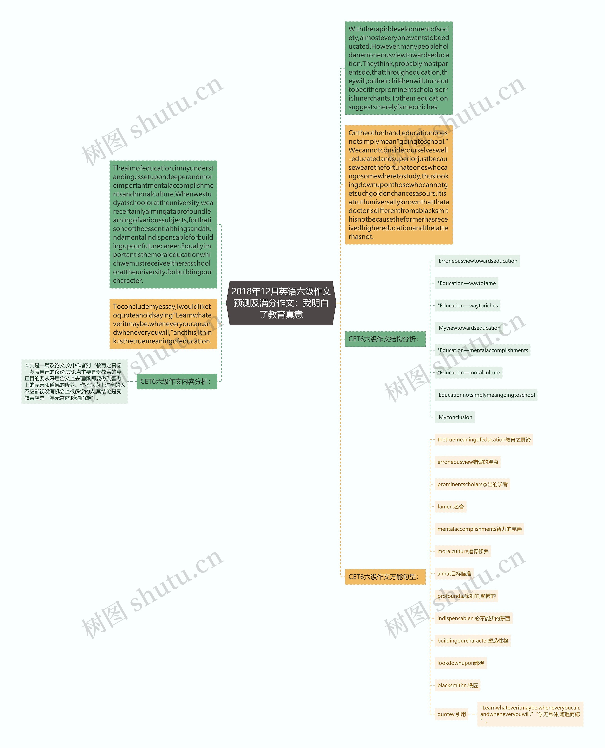 2018年12月英语六级作文预测及满分作文：我明白了教育真意思维导图