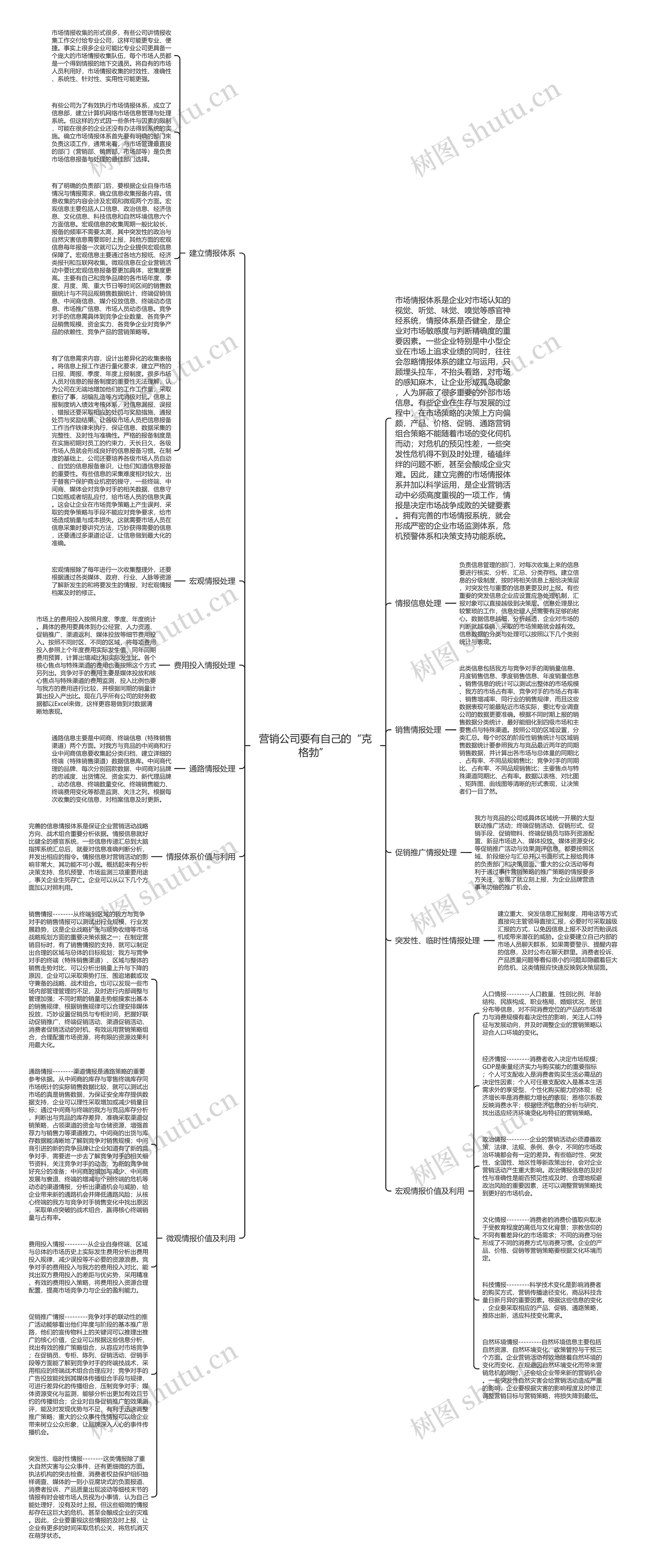 营销公司要有自己的“克格勃” 