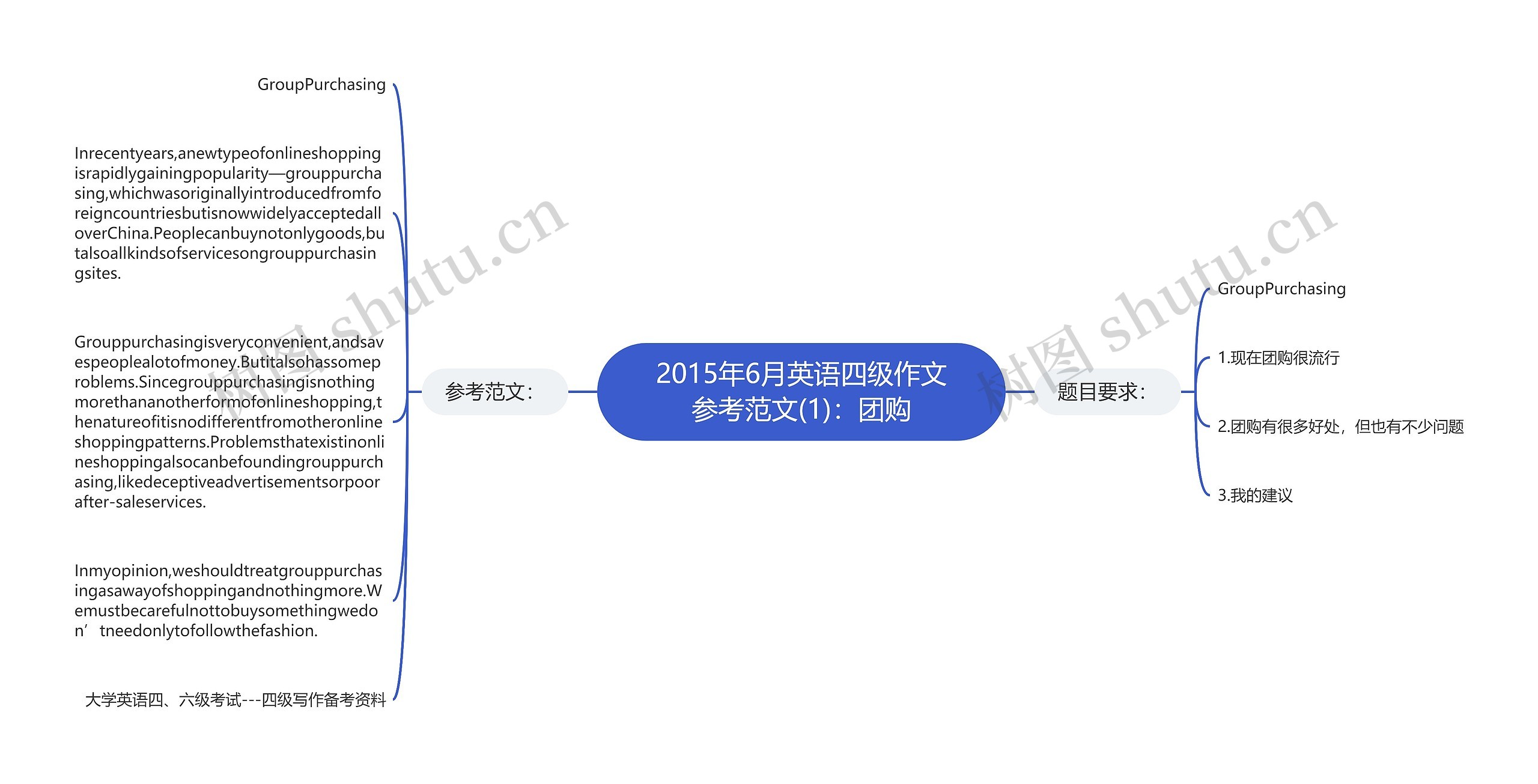 2015年6月英语四级作文参考范文(1)：团购