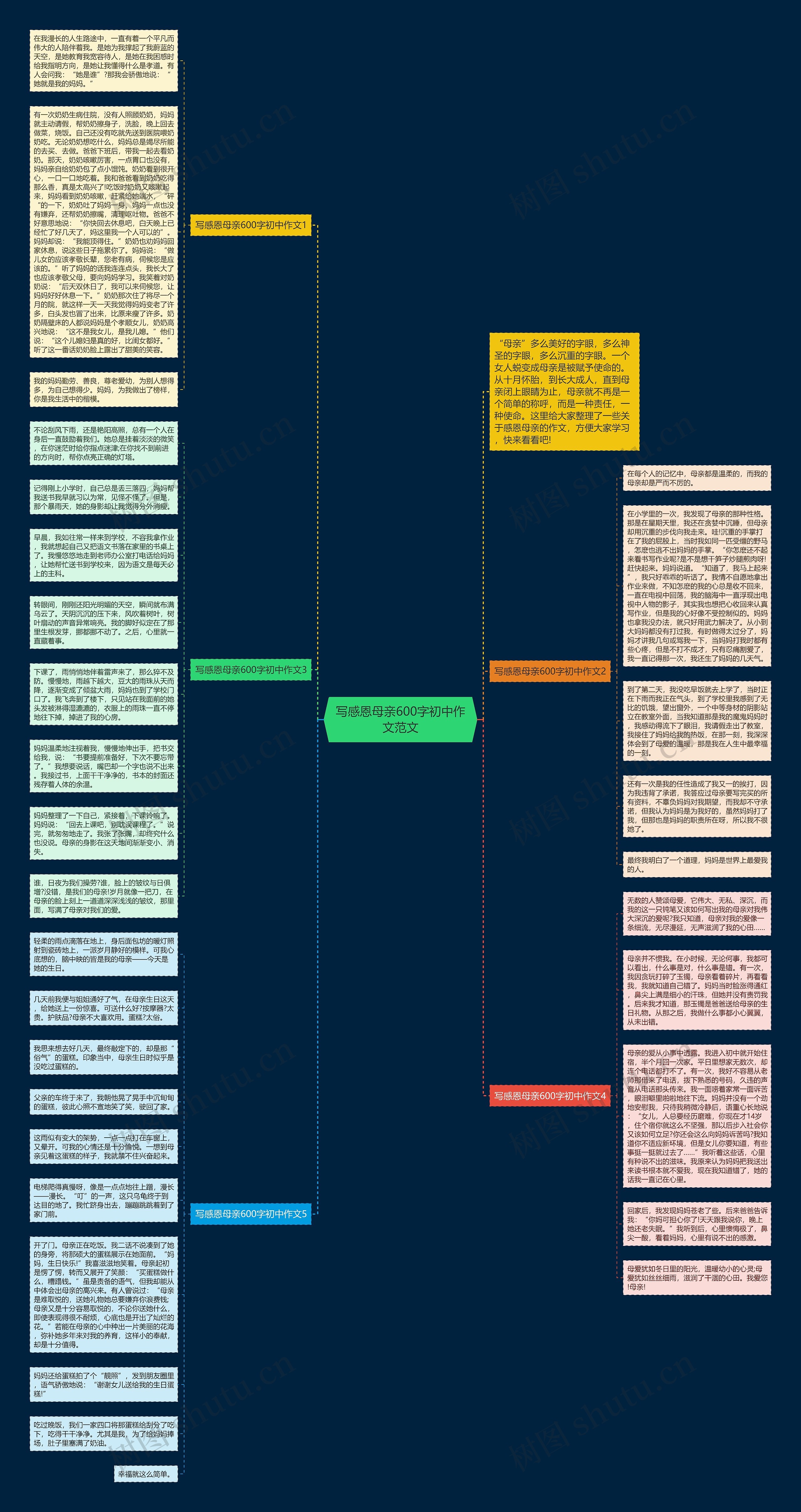 写感恩母亲600字初中作文范文思维导图