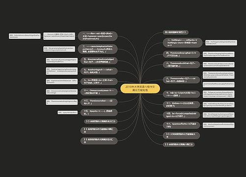 2018年大学英语六级作文高分万能句型