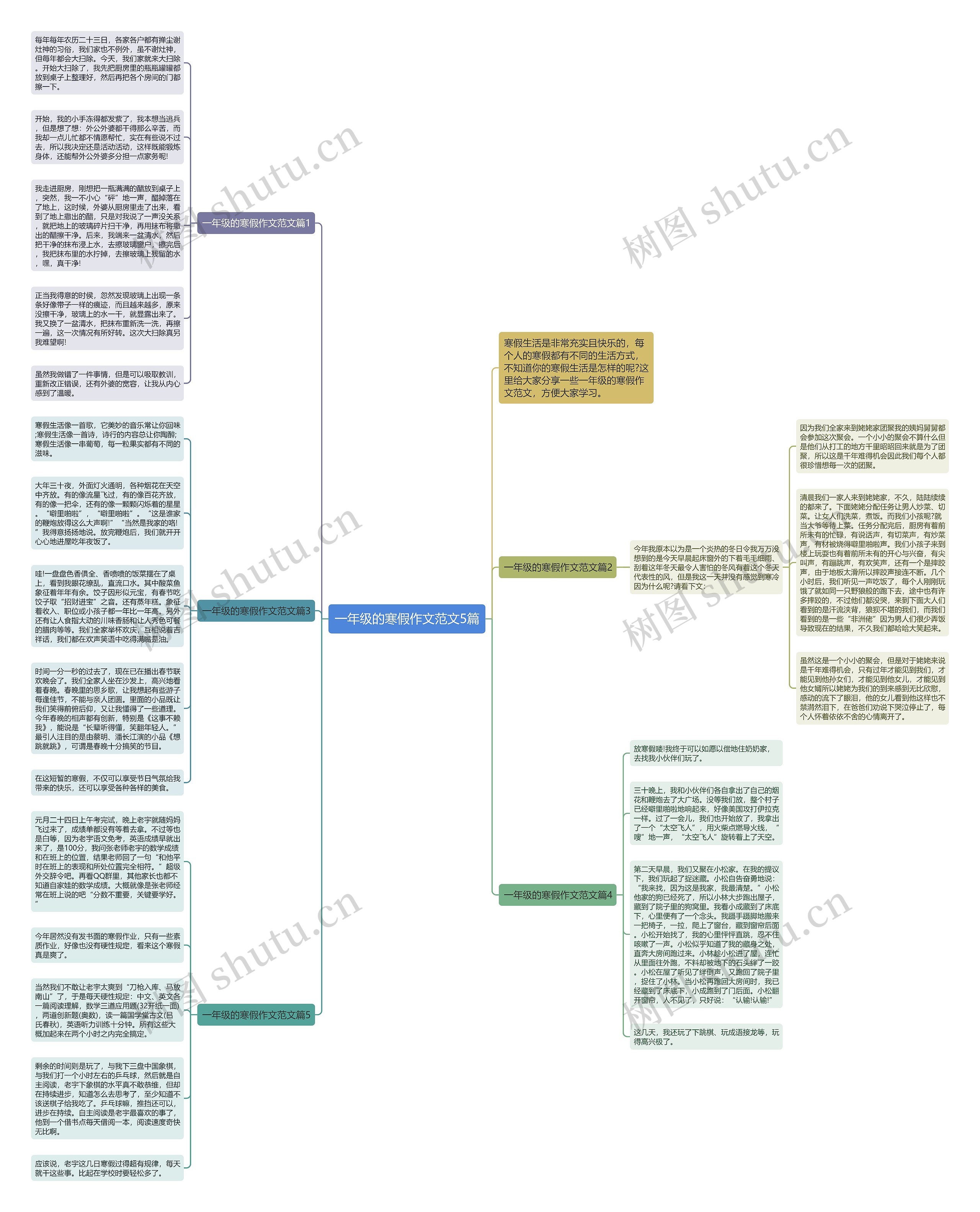 一年级的寒假作文范文5篇思维导图