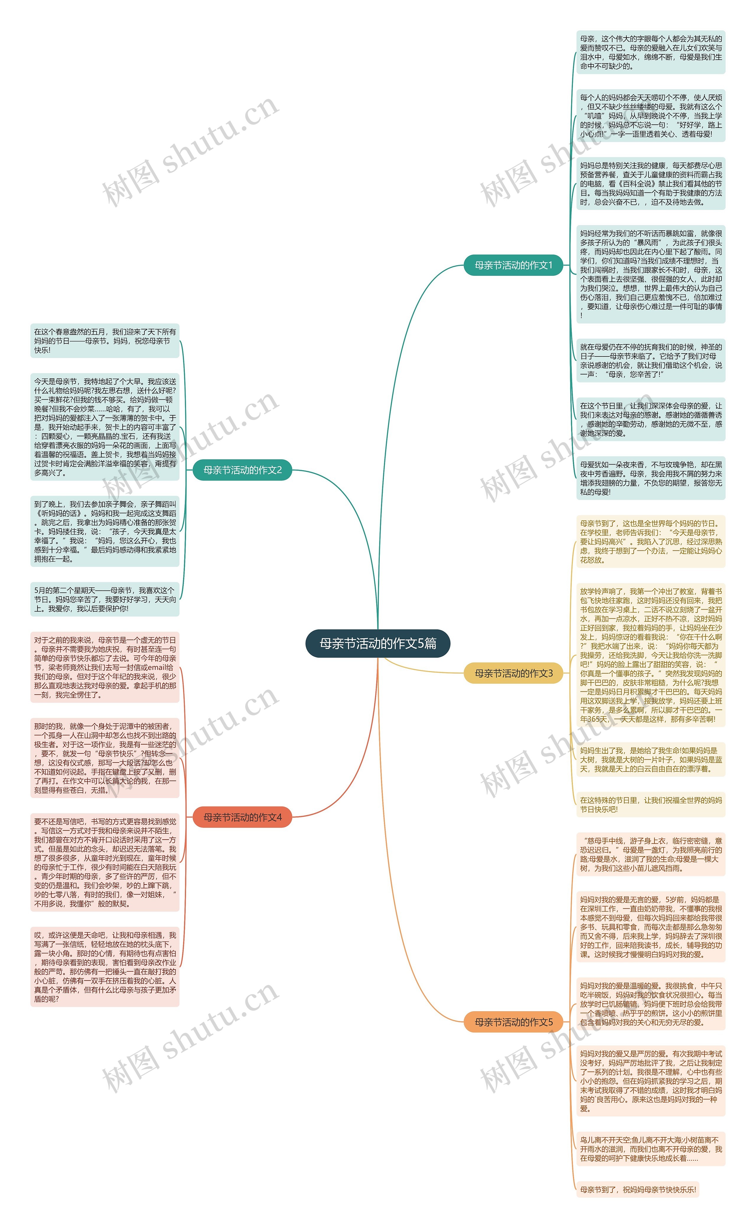 母亲节活动的作文5篇思维导图