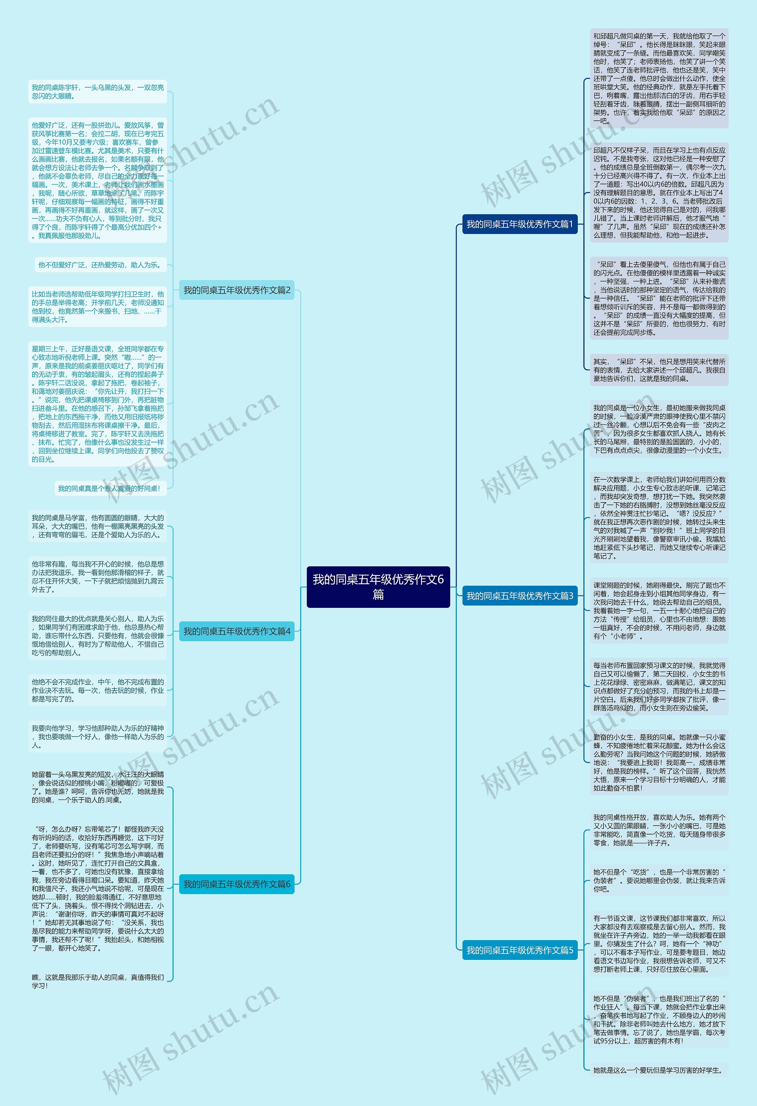 我的同桌五年级优秀作文6篇思维导图