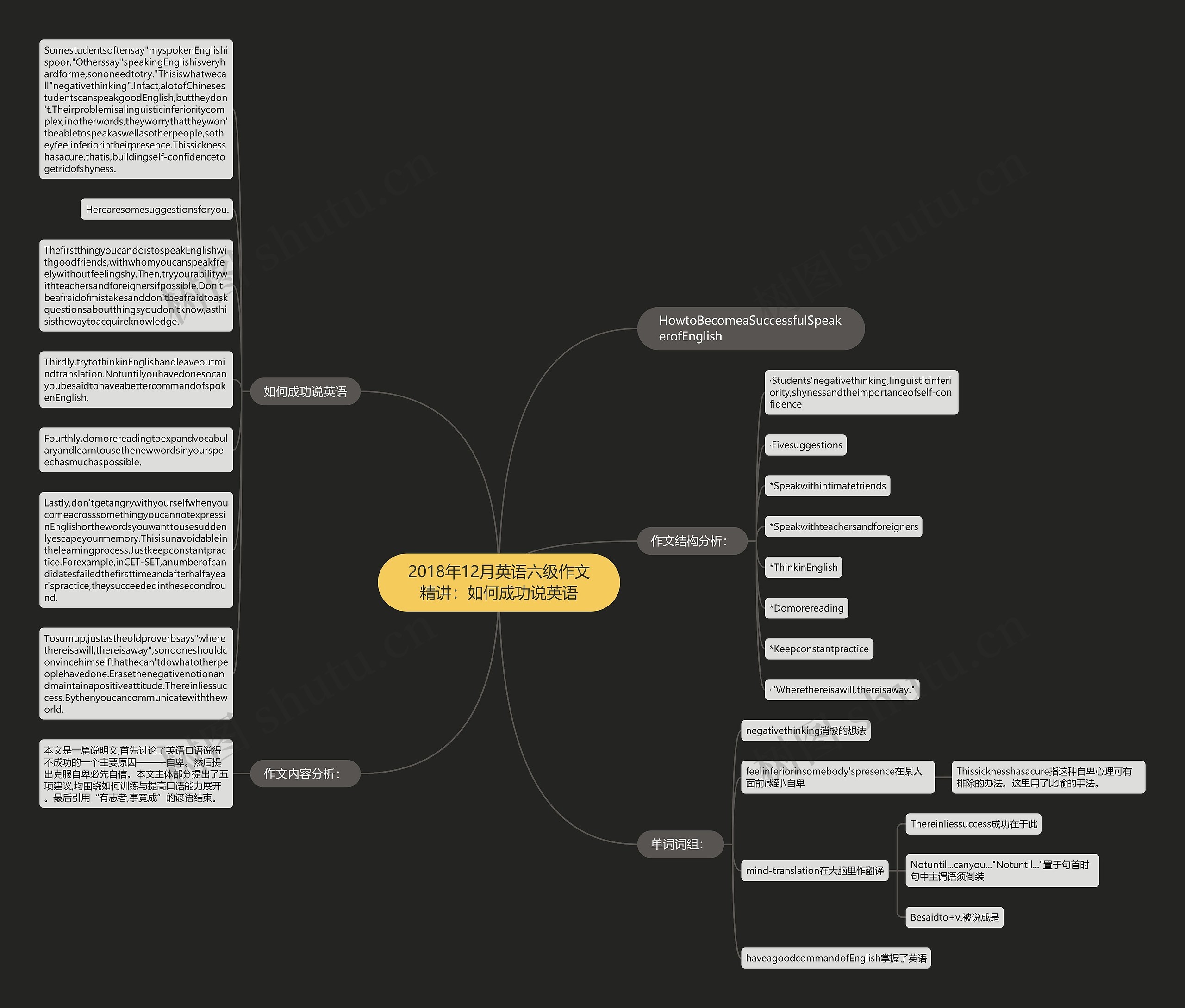 2018年12月英语六级作文精讲：如何成功说英语思维导图