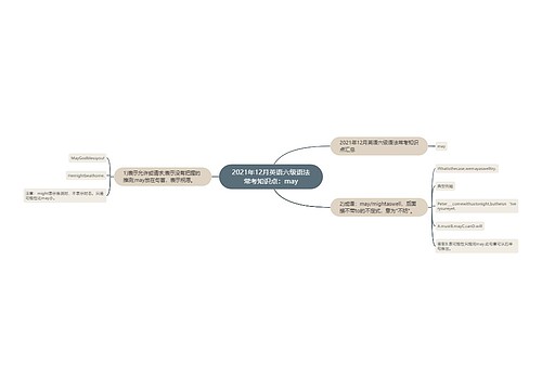 2021年12月英语六级语法常考知识点：may