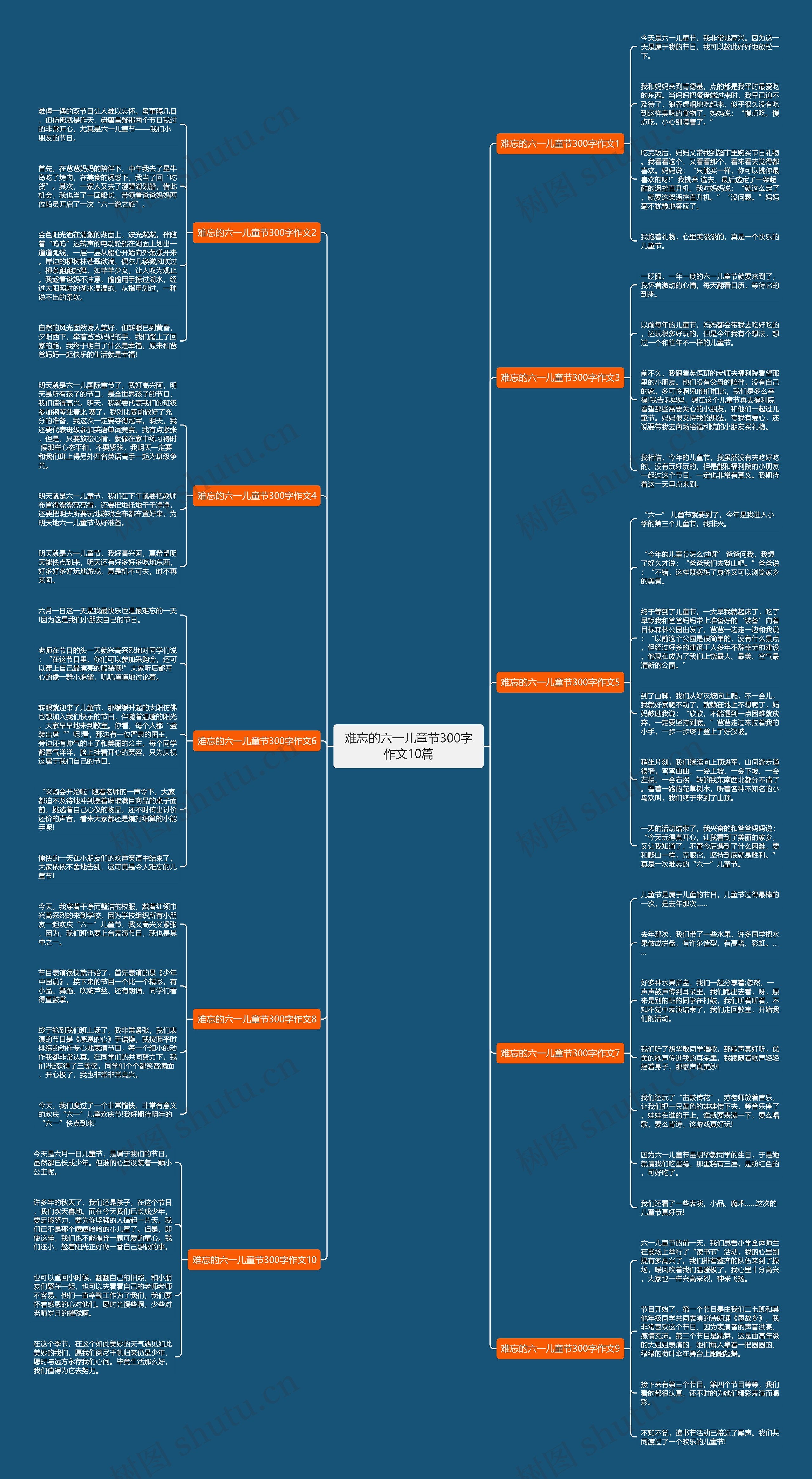 难忘的六一儿童节300字作文10篇思维导图