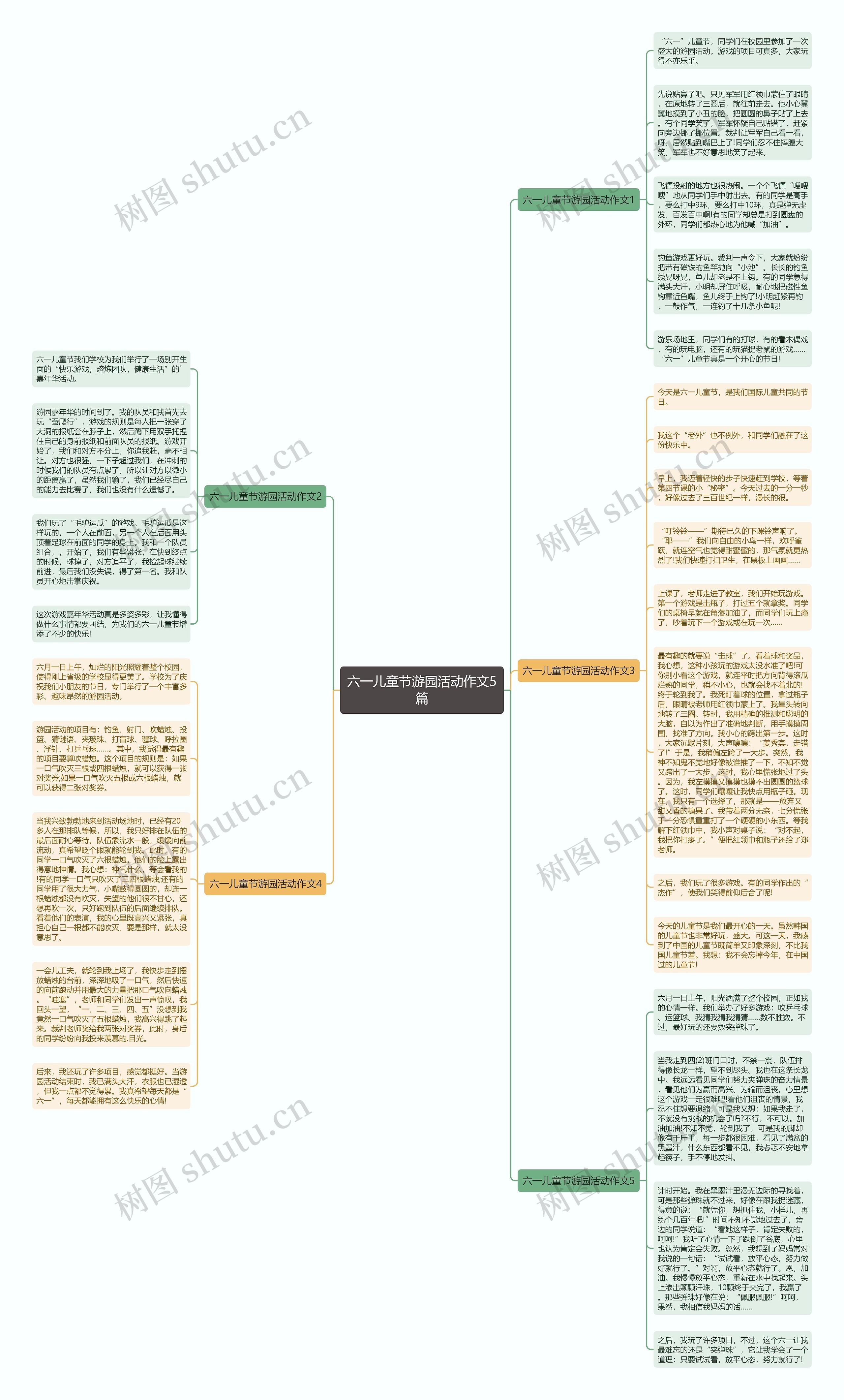 六一儿童节游园活动作文5篇思维导图