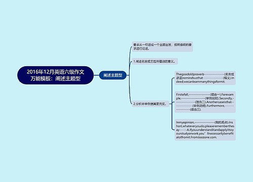 2016年12月英语六级作文万能模板：阐述主题型