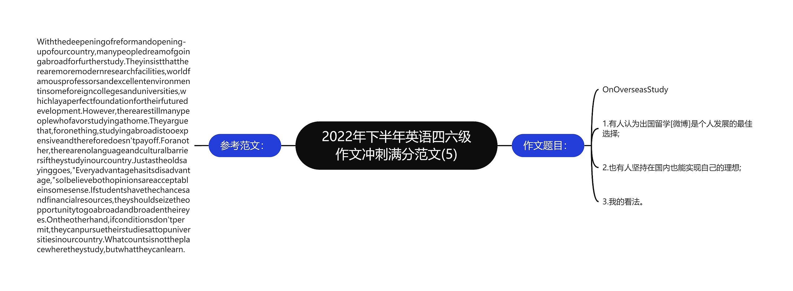 2022年下半年英语四六级作文冲刺满分范文(5)