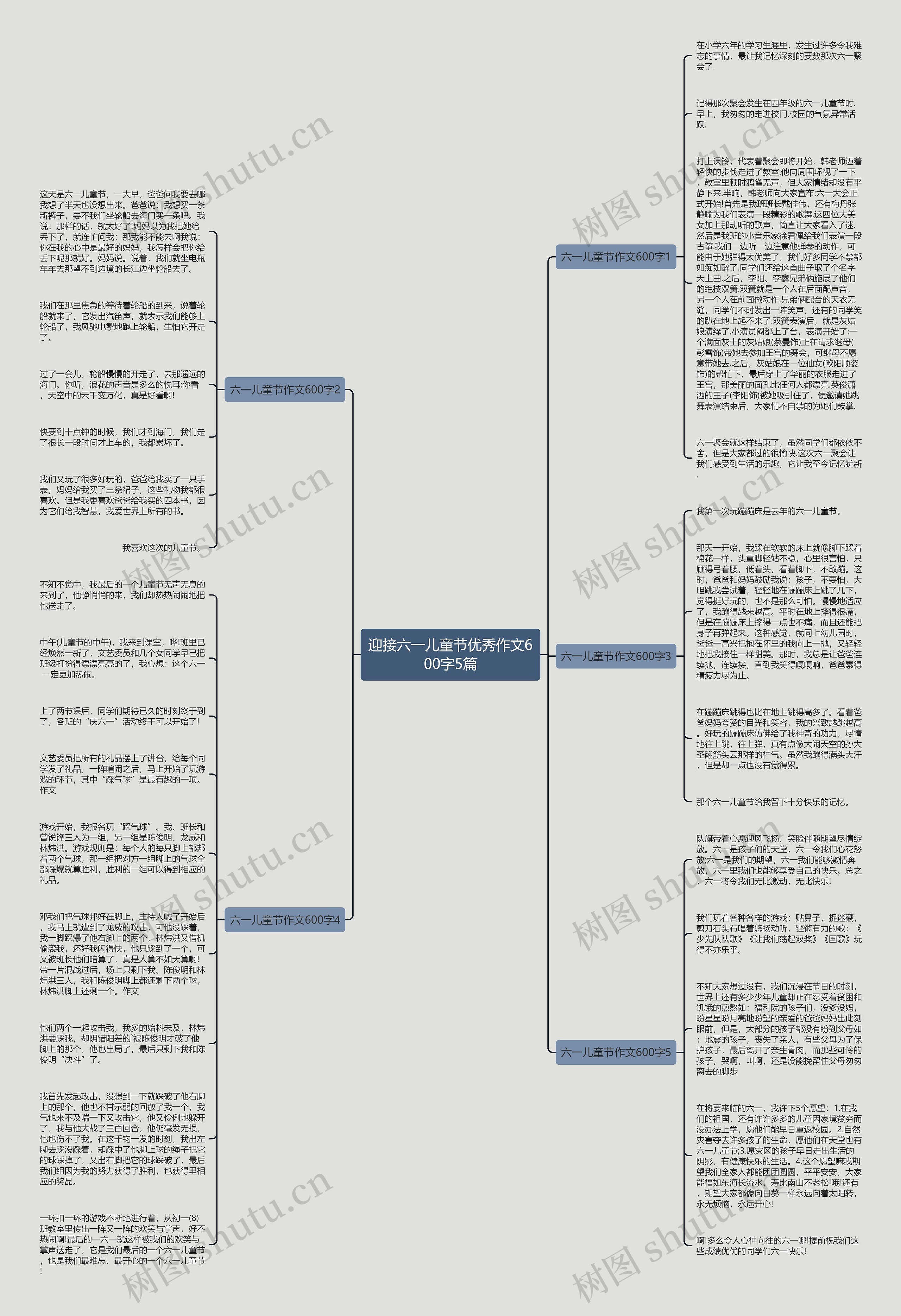 迎接六一儿童节优秀作文600字5篇思维导图