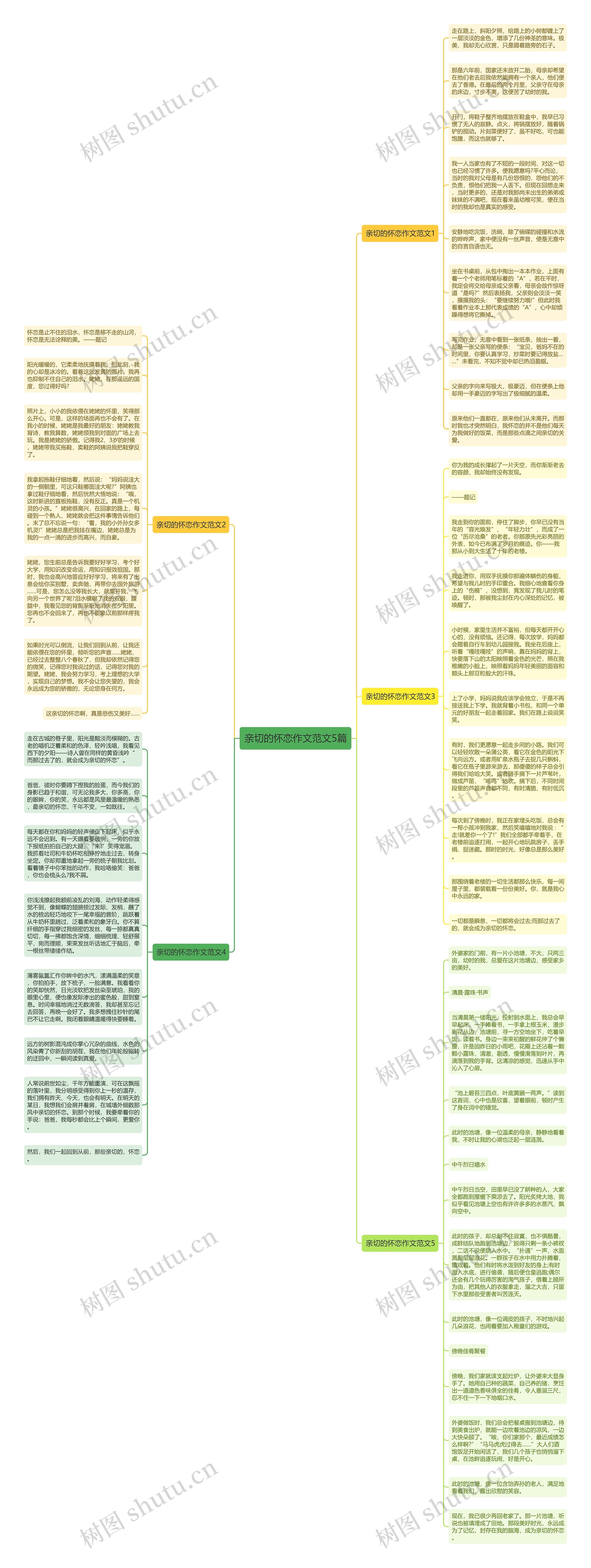 亲切的怀恋作文范文5篇思维导图
