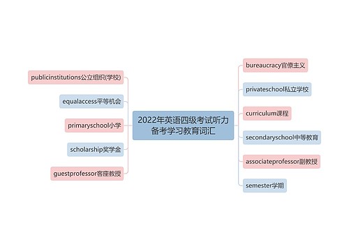 2022年英语四级考试听力备考学习教育词汇